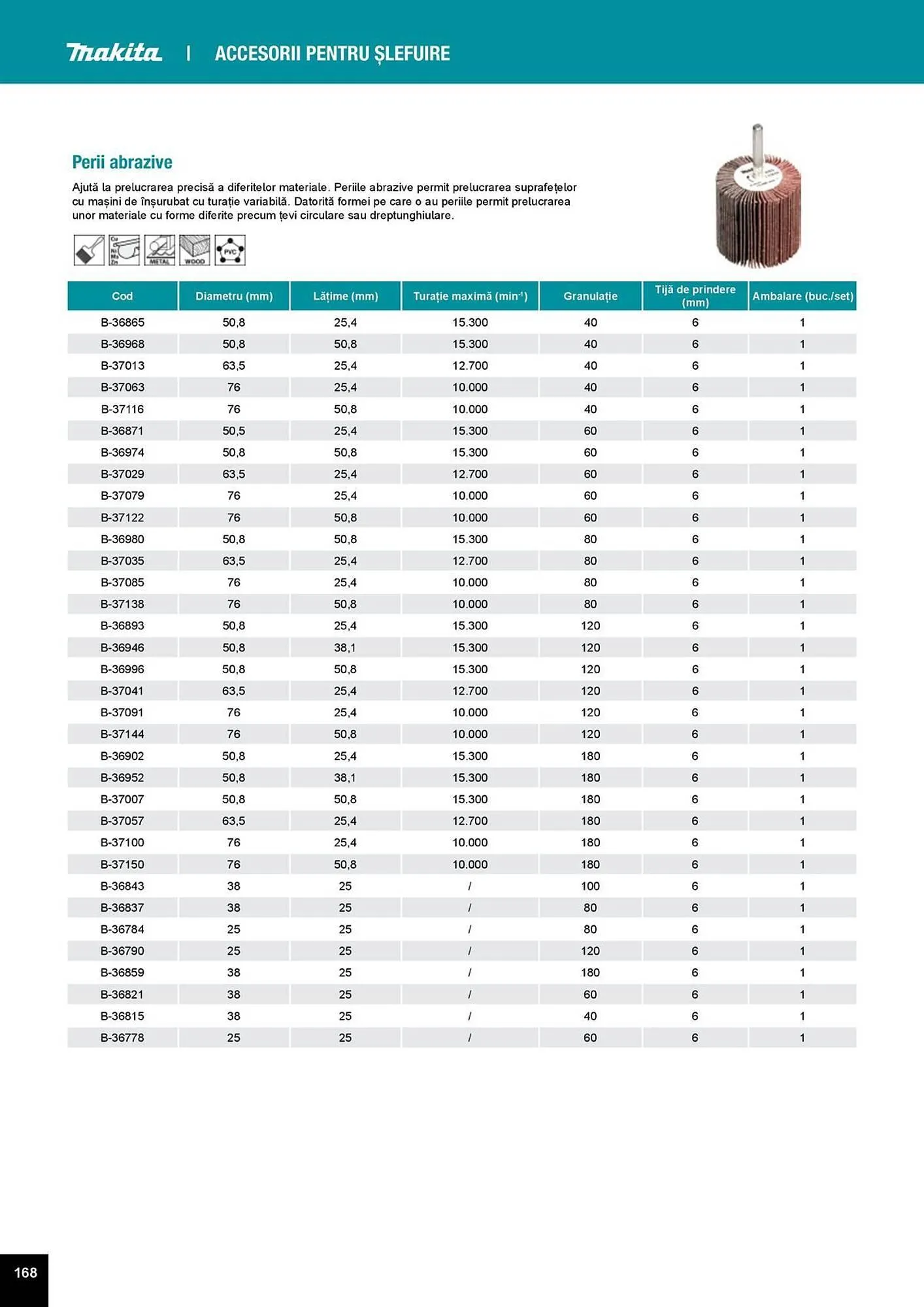 Catalog Catalog Makita de la 1 aprilie până la 31 decembrie 2025 - Revista Pagina 168