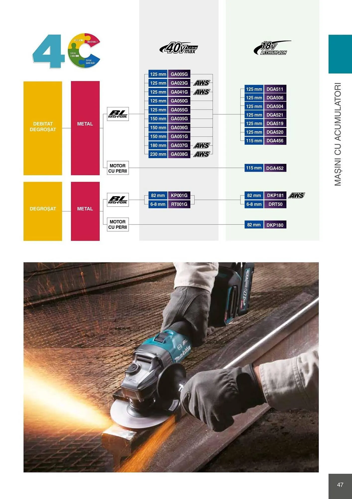 Catalog Catalog Makita de la 28 aprilie până la 31 decembrie 2026 - Revista Pagina 47