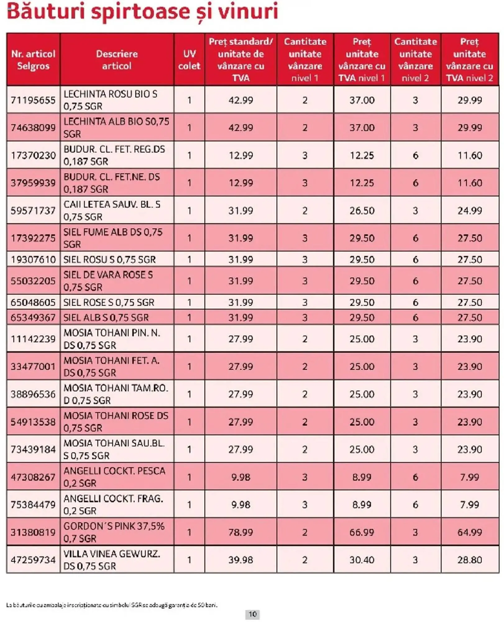 Catalog Catalog Selgros de la 1 martie până la 31 martie 2025 - Revista Pagina 10