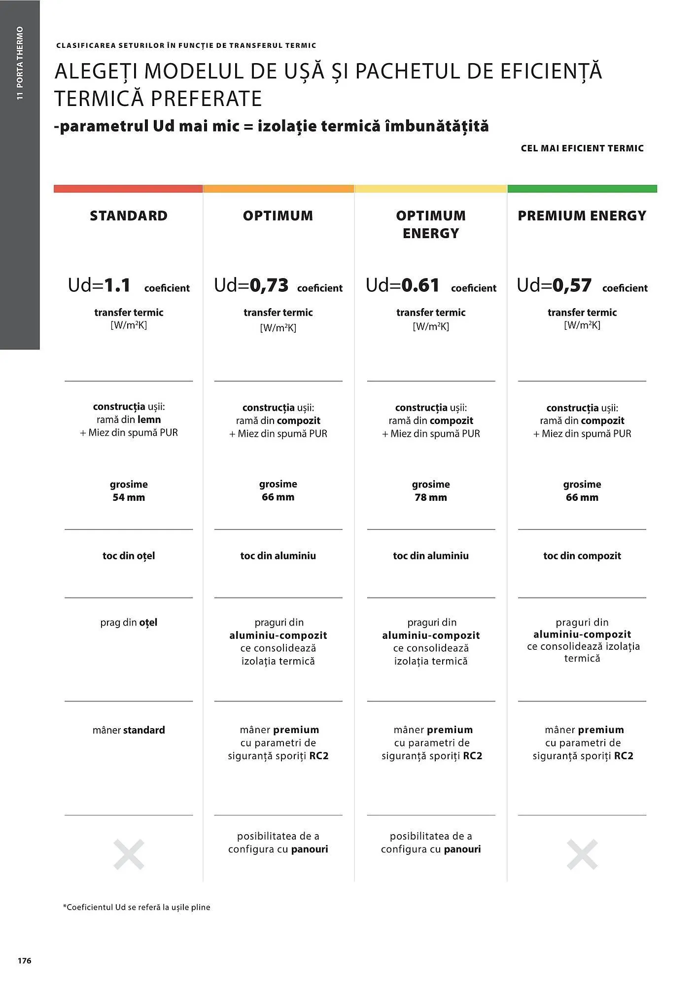 Catalog Usi 365 catalog de la 8 ianuarie până la 31 decembrie 2025 - Revista Pagina 176