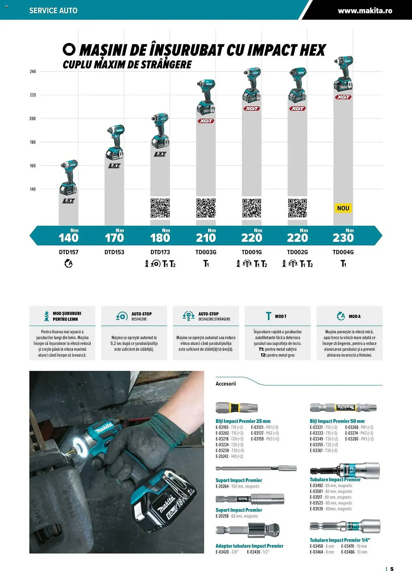 Catalog Catalog Makita de la 22 octombrie până la 30 noiembrie 2026 - Revista Pagina 5