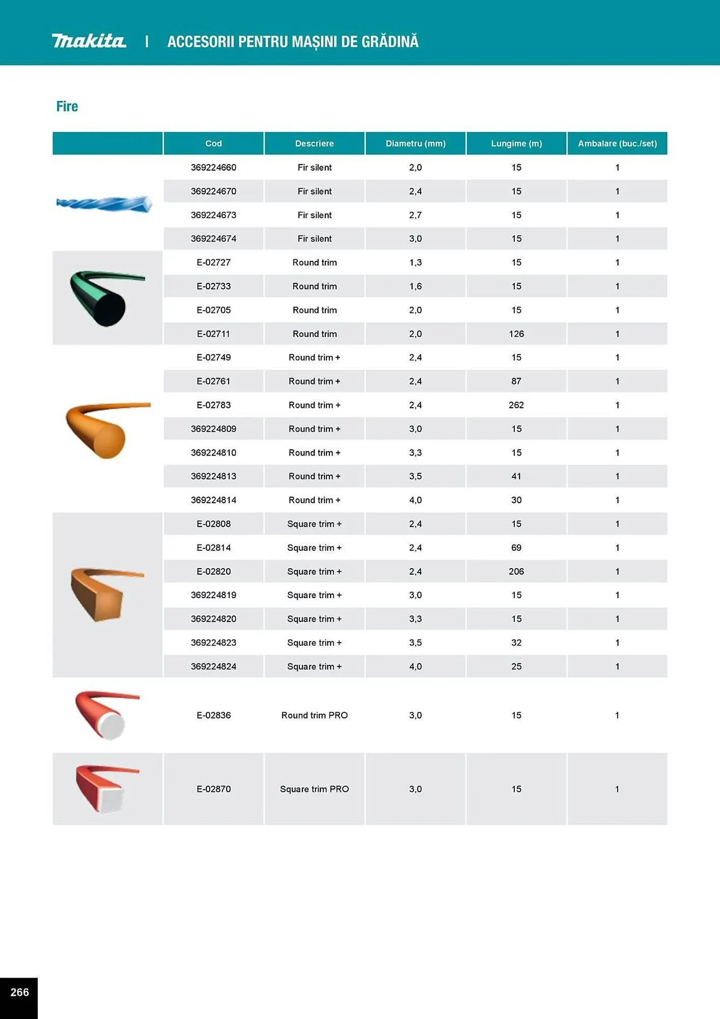 Catalog Catalog Makita de la 1 aprilie până la 31 decembrie 2025 - Revista Pagina 266