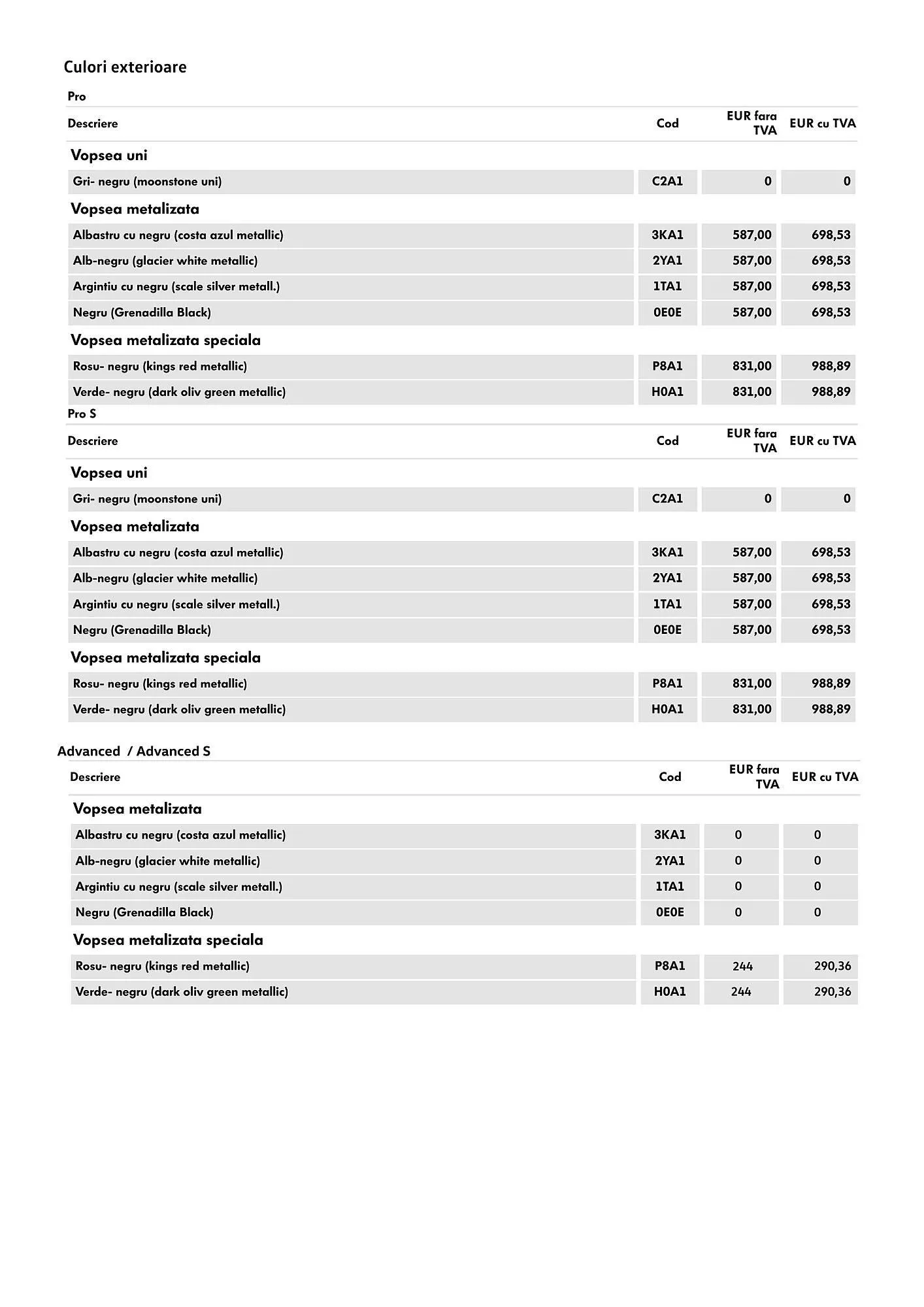 Catalog Volkswagen GrandCalifornia catalog de la 29 ianuarie până la 4 martie 2025 - Revista Pagina 8