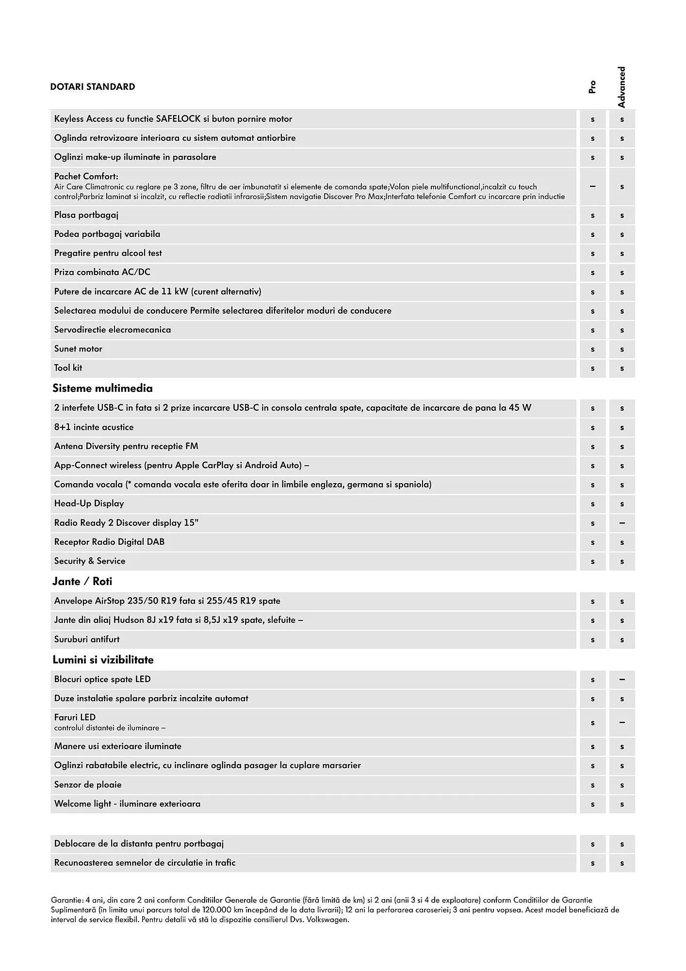 Catalog Volkswagen ID.7 catalog de la 8 iulie până la 31 decembrie 2024 - Revista Pagina 4