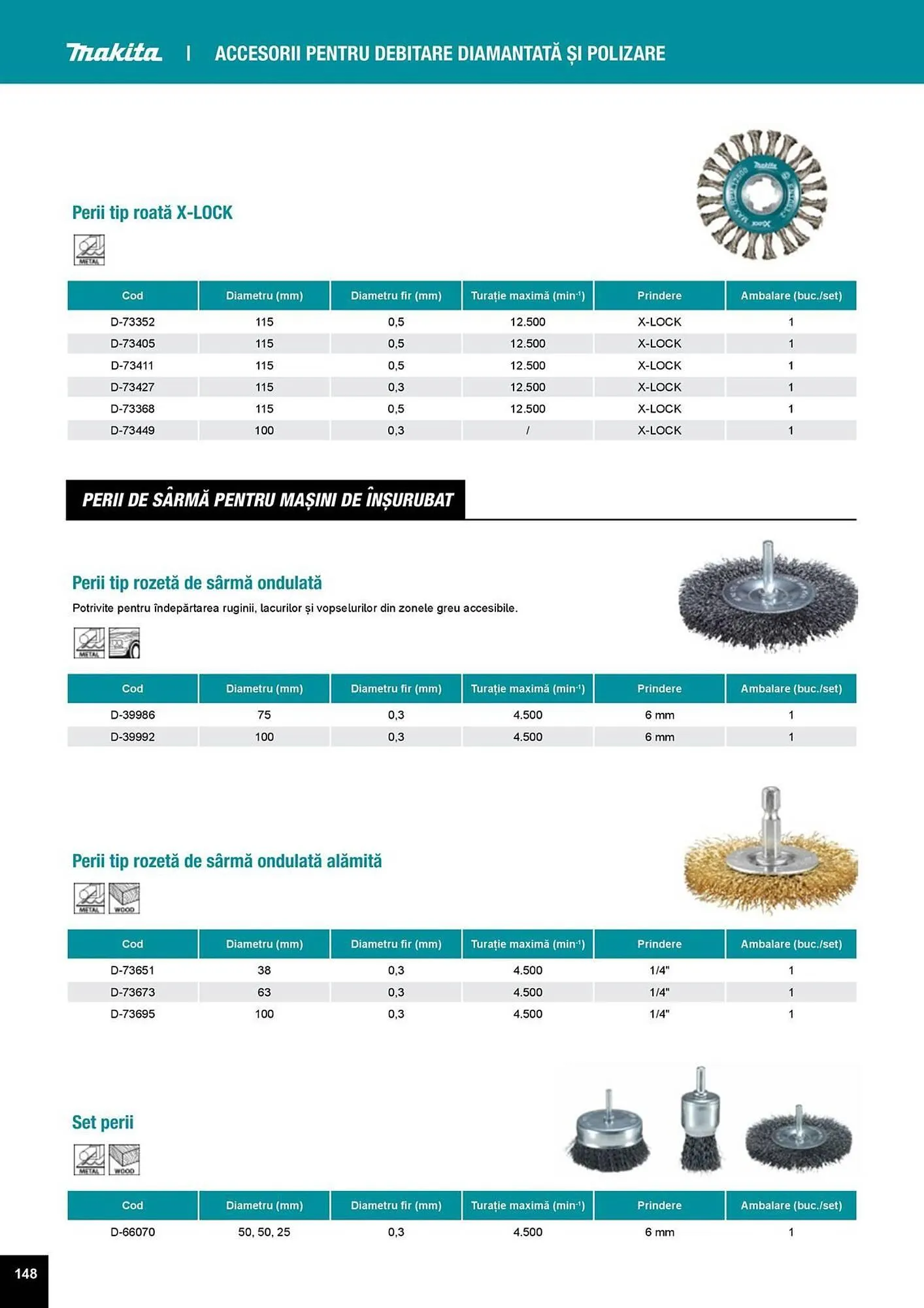 Catalog Catalog Makita de la 1 aprilie până la 31 decembrie 2025 - Revista Pagina 148