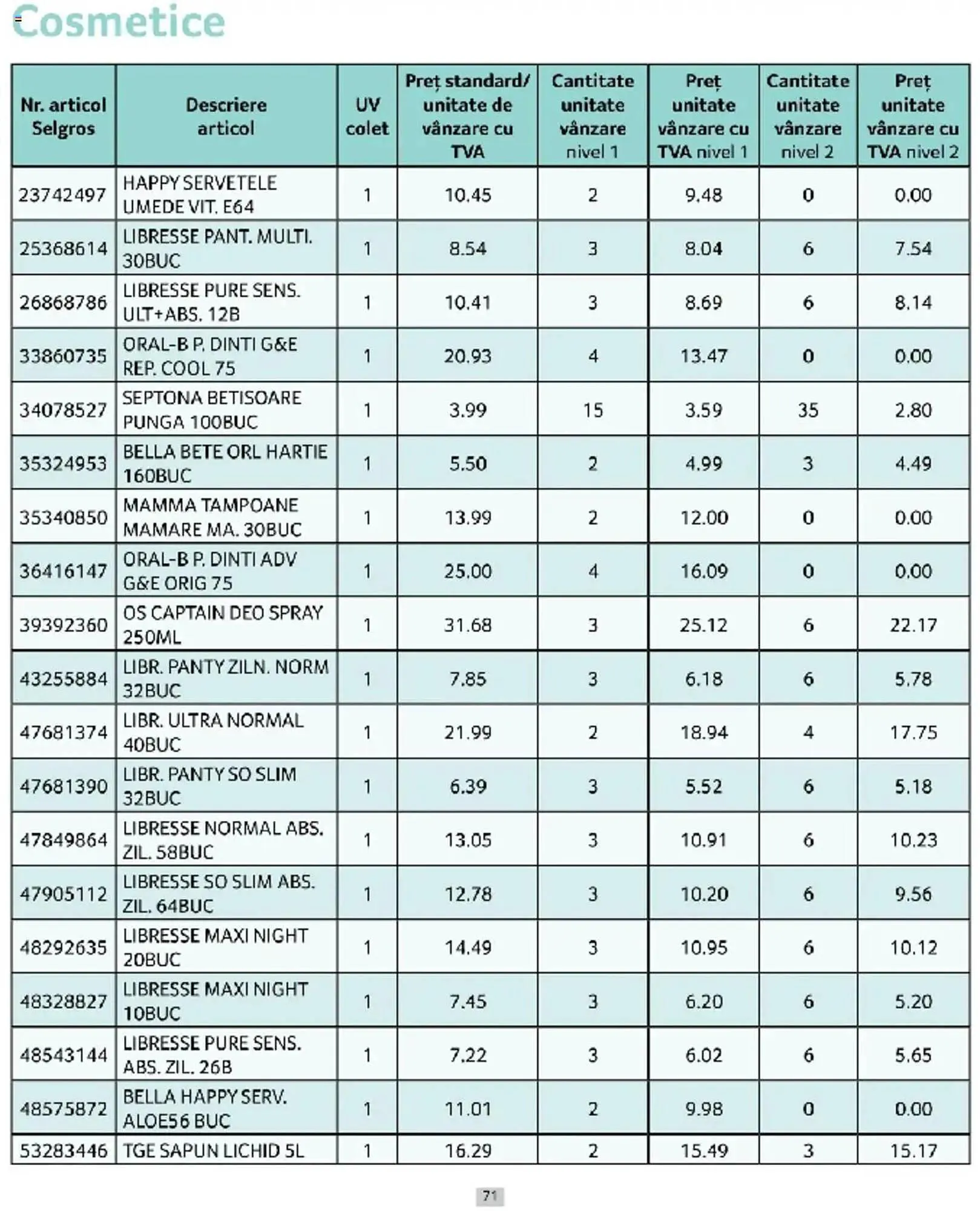 Catalog Catalog Selgros de la 1 martie până la 31 martie 2025 - Revista Pagina 71