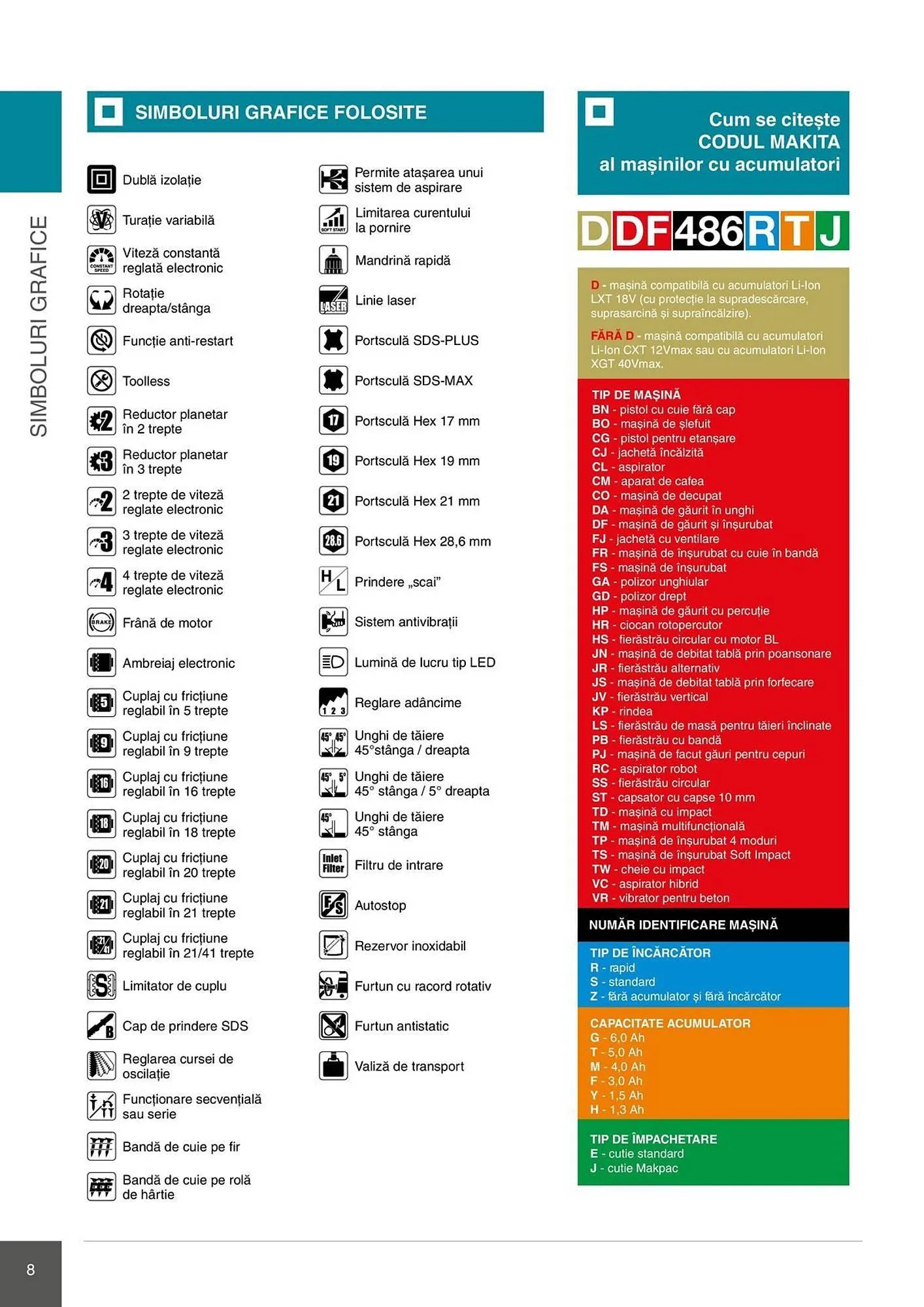 Catalog Catalog Makita de la 28 aprilie până la 31 decembrie 2026 - Revista Pagina 8