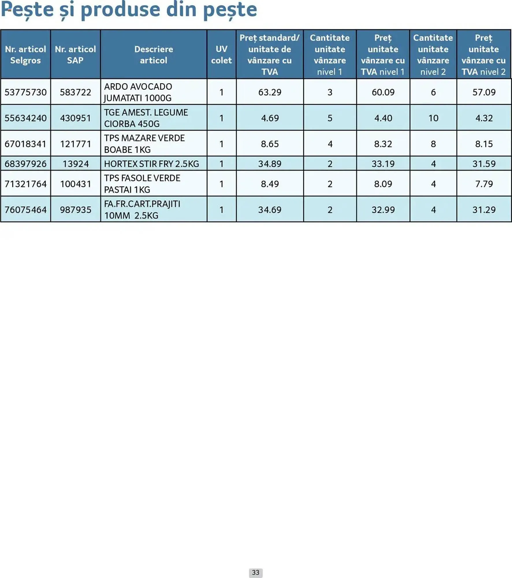 Catalog Catalog Selgros de la 30 iunie până la 31 iulie 2025 - Revista Pagina 33