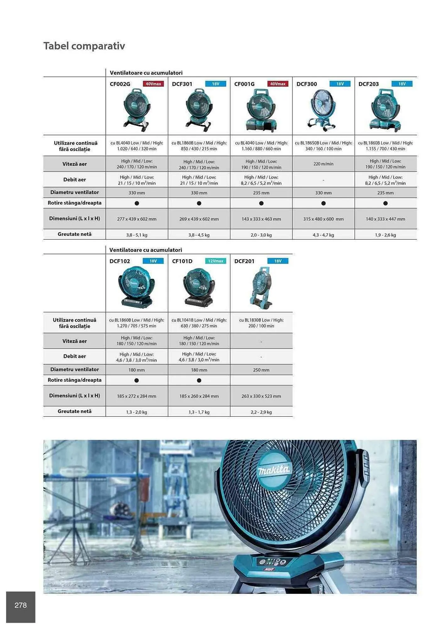 Catalog Makita catalog de la 1 ianuarie până la 31 decembrie 2023 - Revista Pagina 278