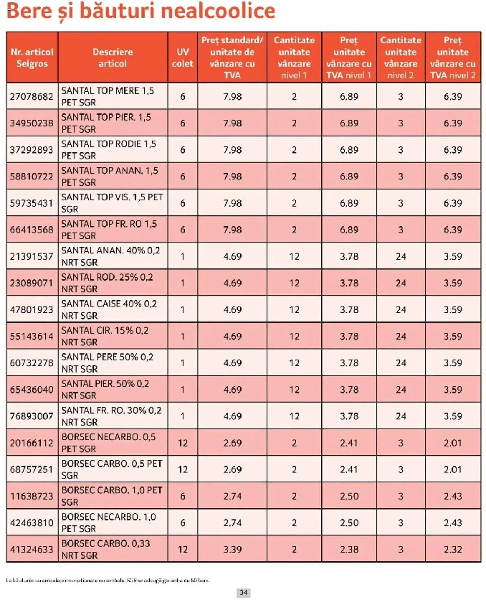 Catalog Catalog Selgros de la 1 martie până la 31 martie 2025 - Revista Pagina 34