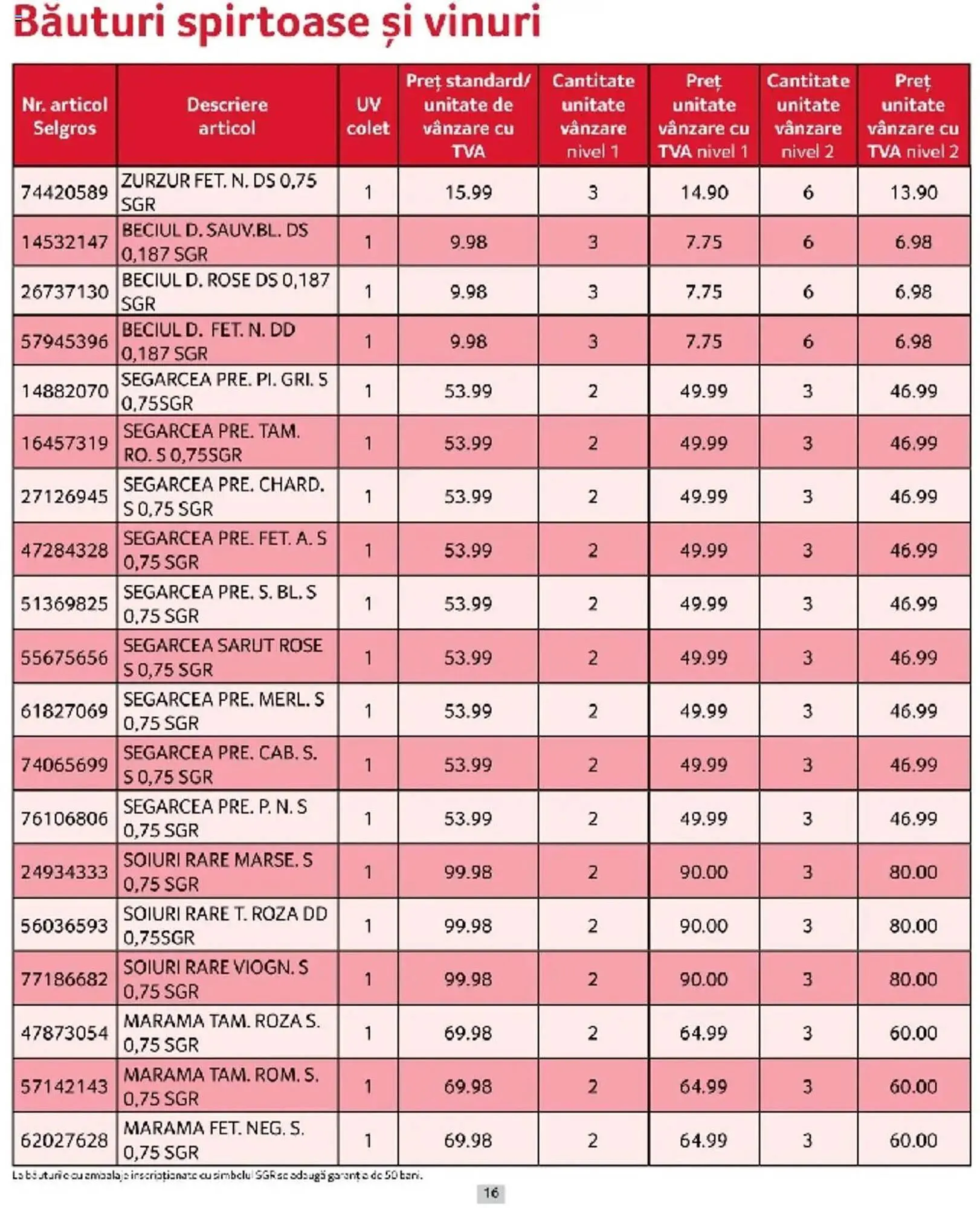 Catalog Catalog Selgros de la 1 martie până la 31 martie 2025 - Revista Pagina 16