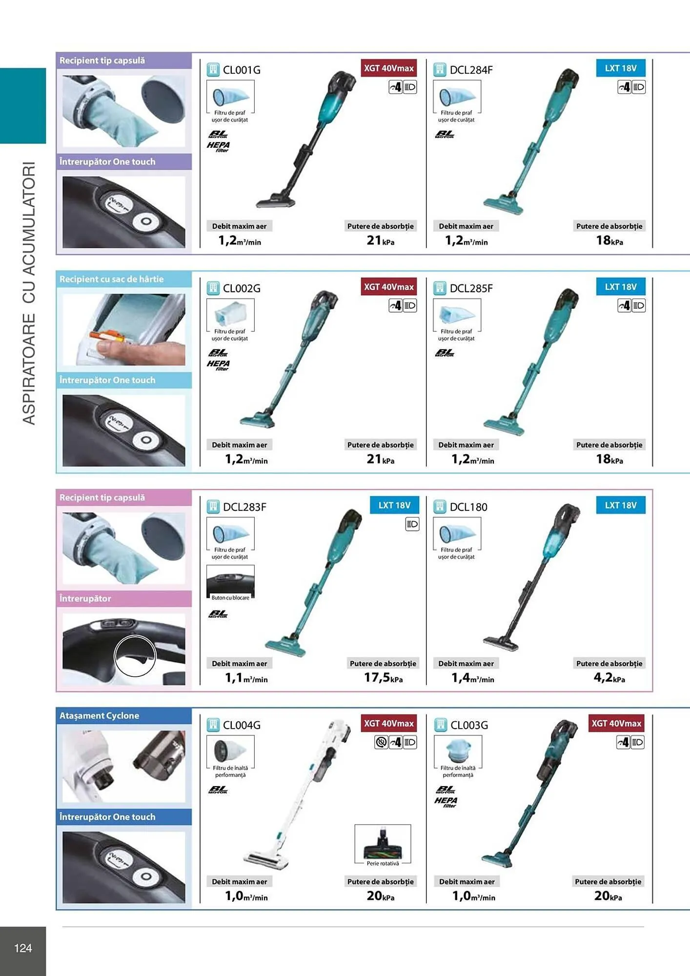 Catalog Catalog Makita de la 28 aprilie până la 31 decembrie 2026 - Revista Pagina 124