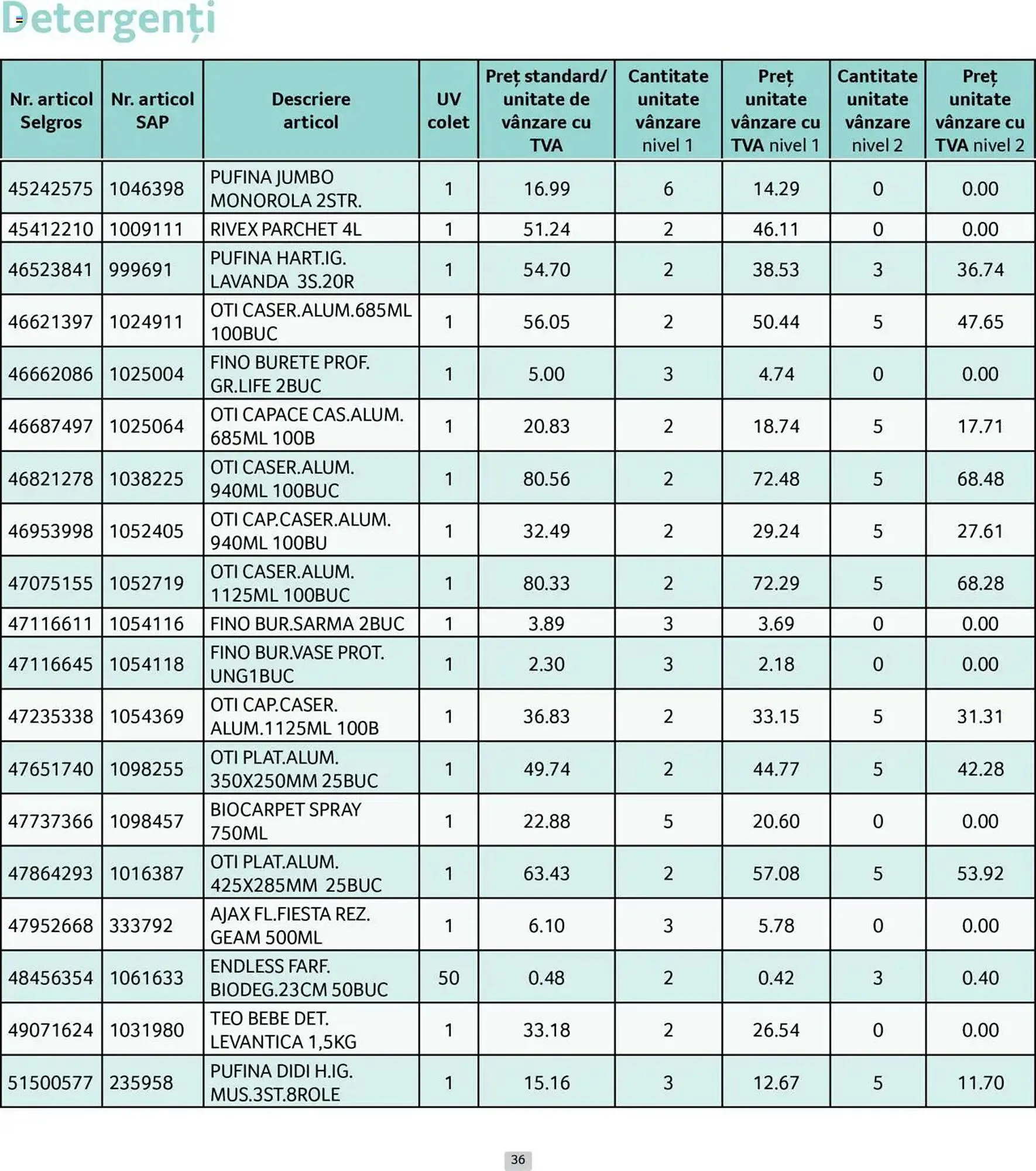 Catalog Catalog Selgros de la 1 iunie până la 30 iunie 2025 - Revista Pagina 36
