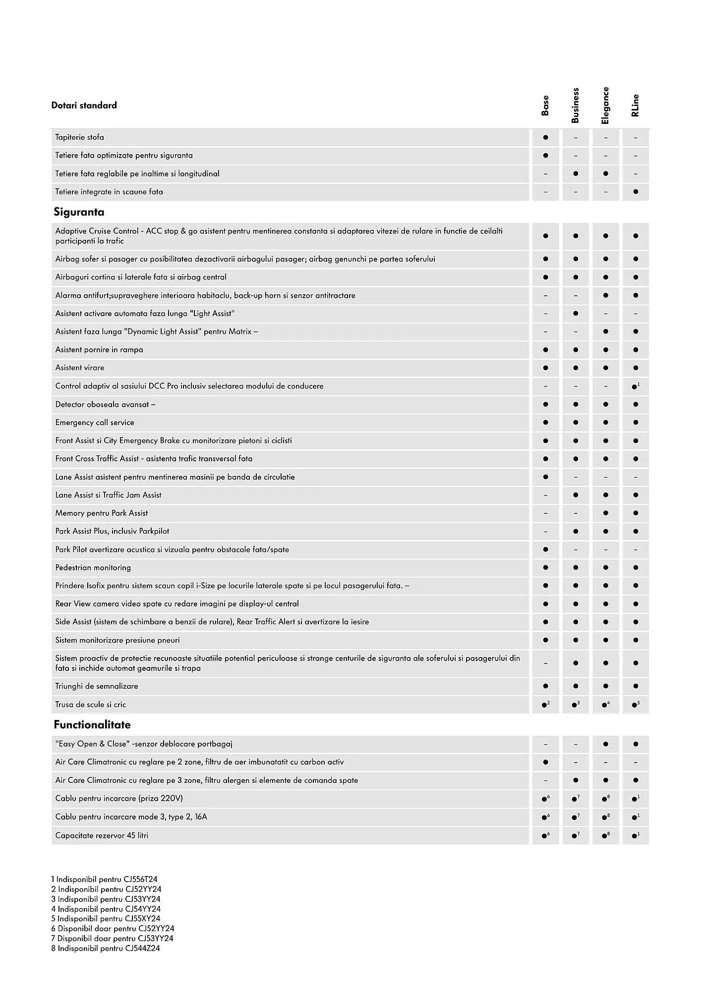 Catalog Volkswagen GrandCalifornia catalog de la 29 ianuarie până la 4 martie 2025 - Revista Pagina 4