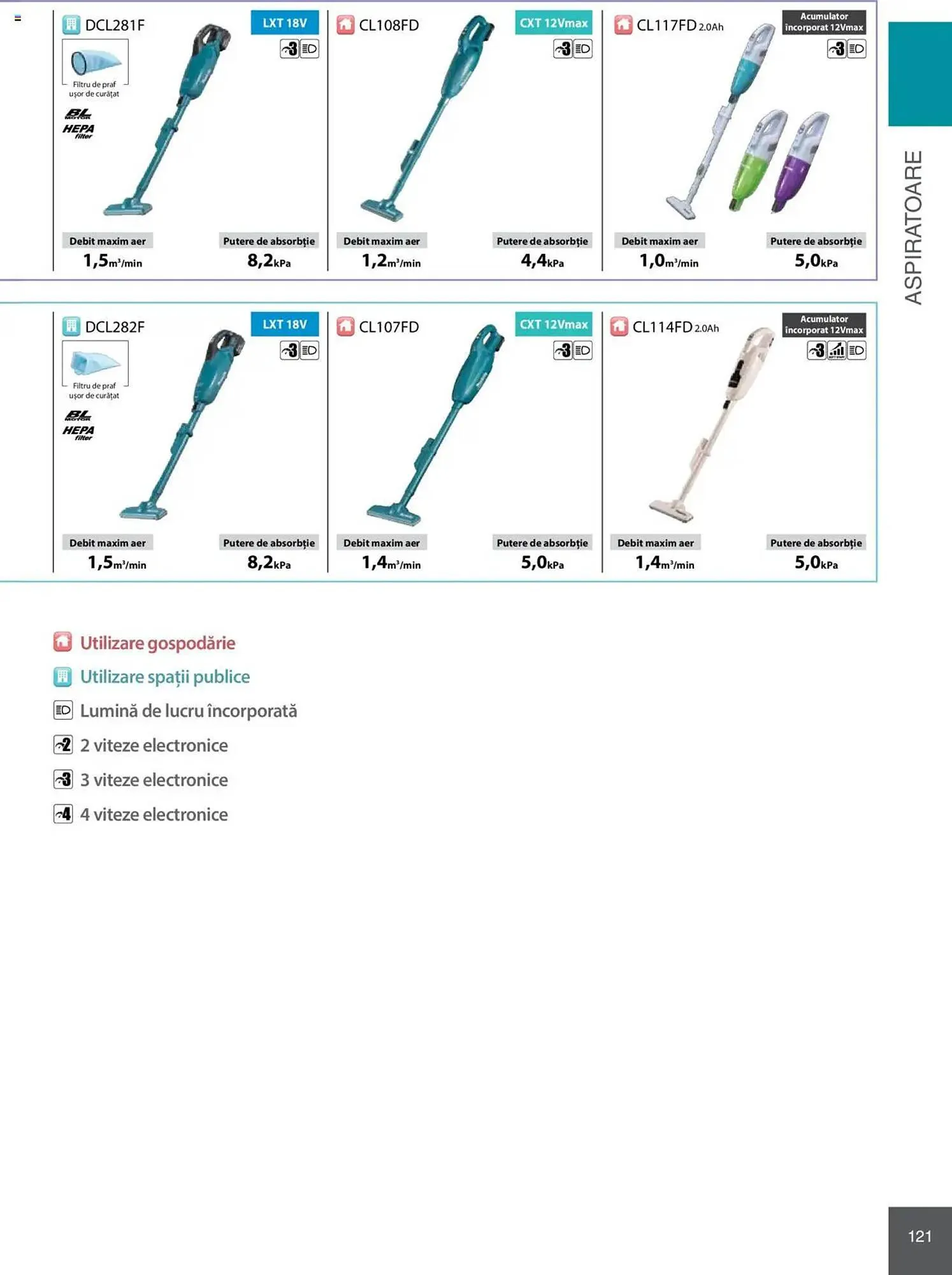 Catalog Catalog Makita de la 8 ianuarie până la 31 decembrie 2025 - Revista Pagina 121