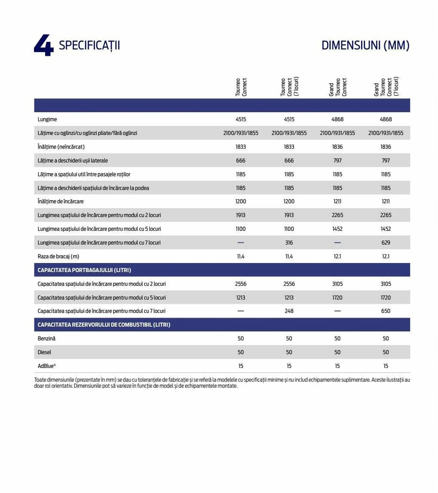 Catalog Ford Noul Tourneo Connect catalog de la 3 iulie până la 14 iunie 2024 - Revista Pagina 40