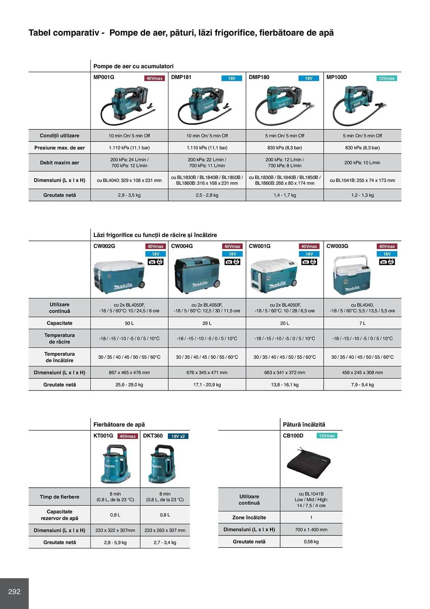 Catalog Catalog Makita de la 28 aprilie până la 31 decembrie 2026 - Revista Pagina 292