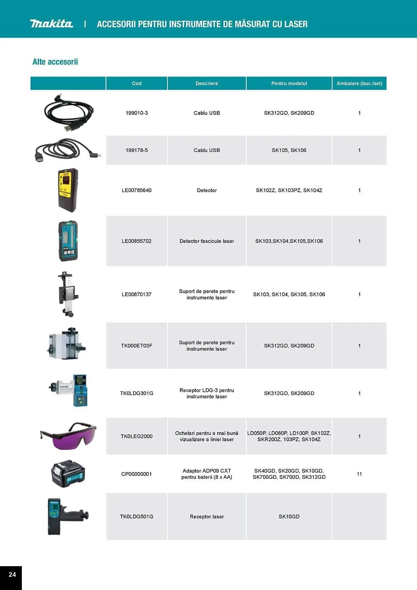 Catalog Catalog Makita de la 1 aprilie până la 31 decembrie 2025 - Revista Pagina 24