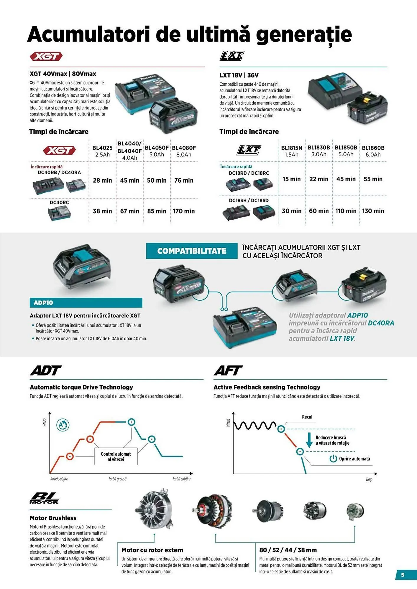 Catalog Catalog Makita de la 11 aprilie până la 28 octombrie 2025 - Revista Pagina 5