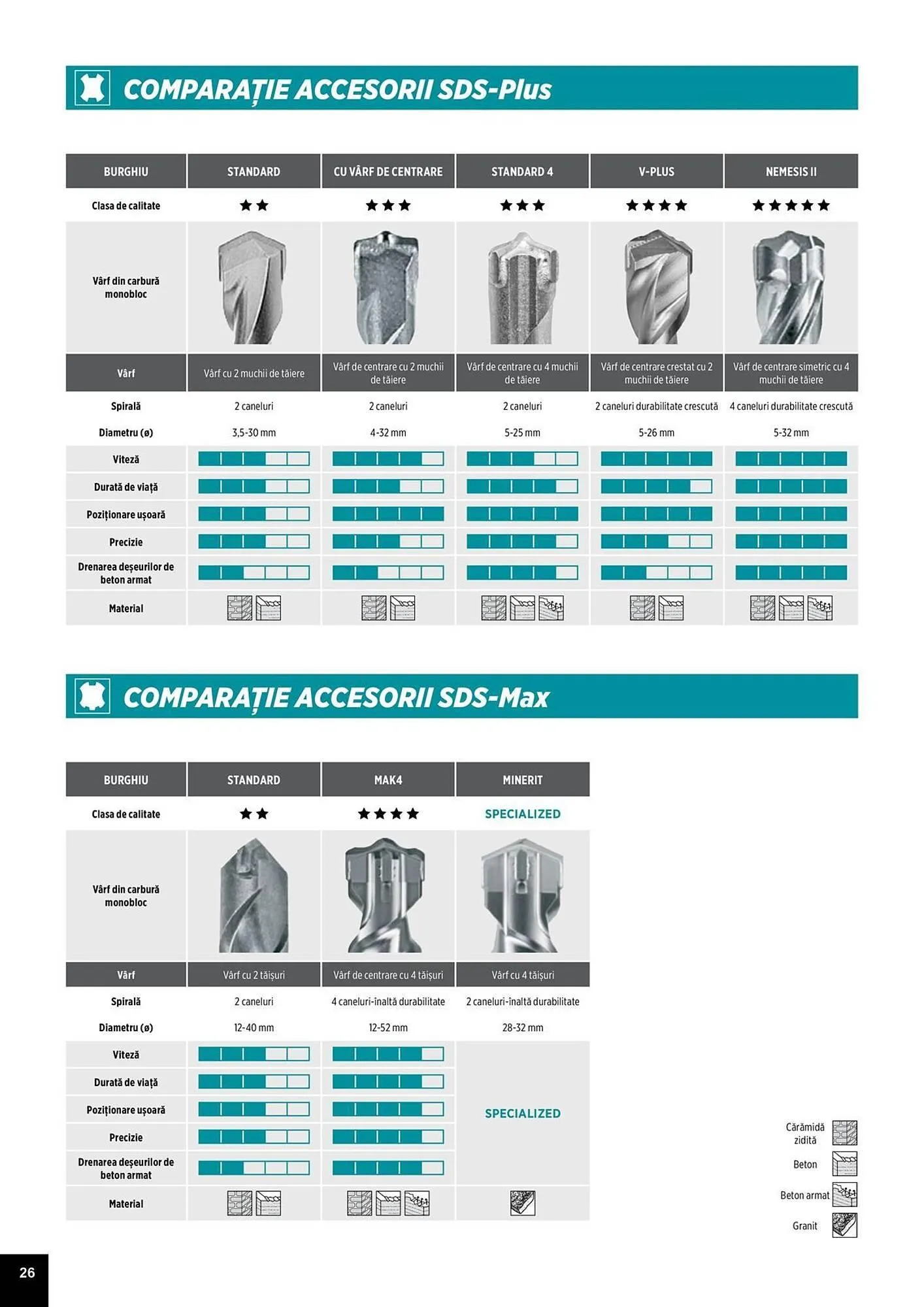 Catalog Catalog Makita de la 1 aprilie până la 31 decembrie 2025 - Revista Pagina 26