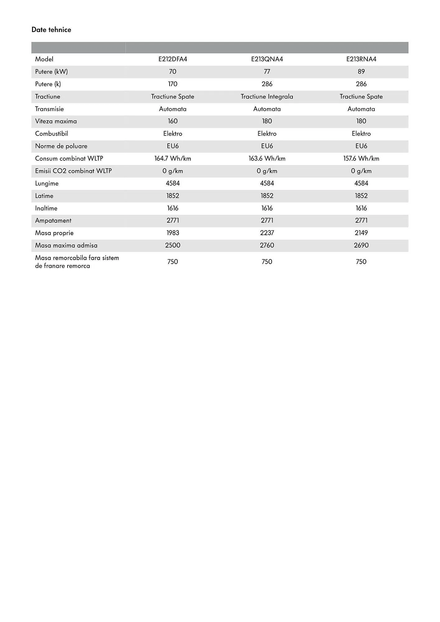 Catalog Volkswagen catalog de la 29 ianuarie până la 7 iulie 2025 - Revista Pagina 11