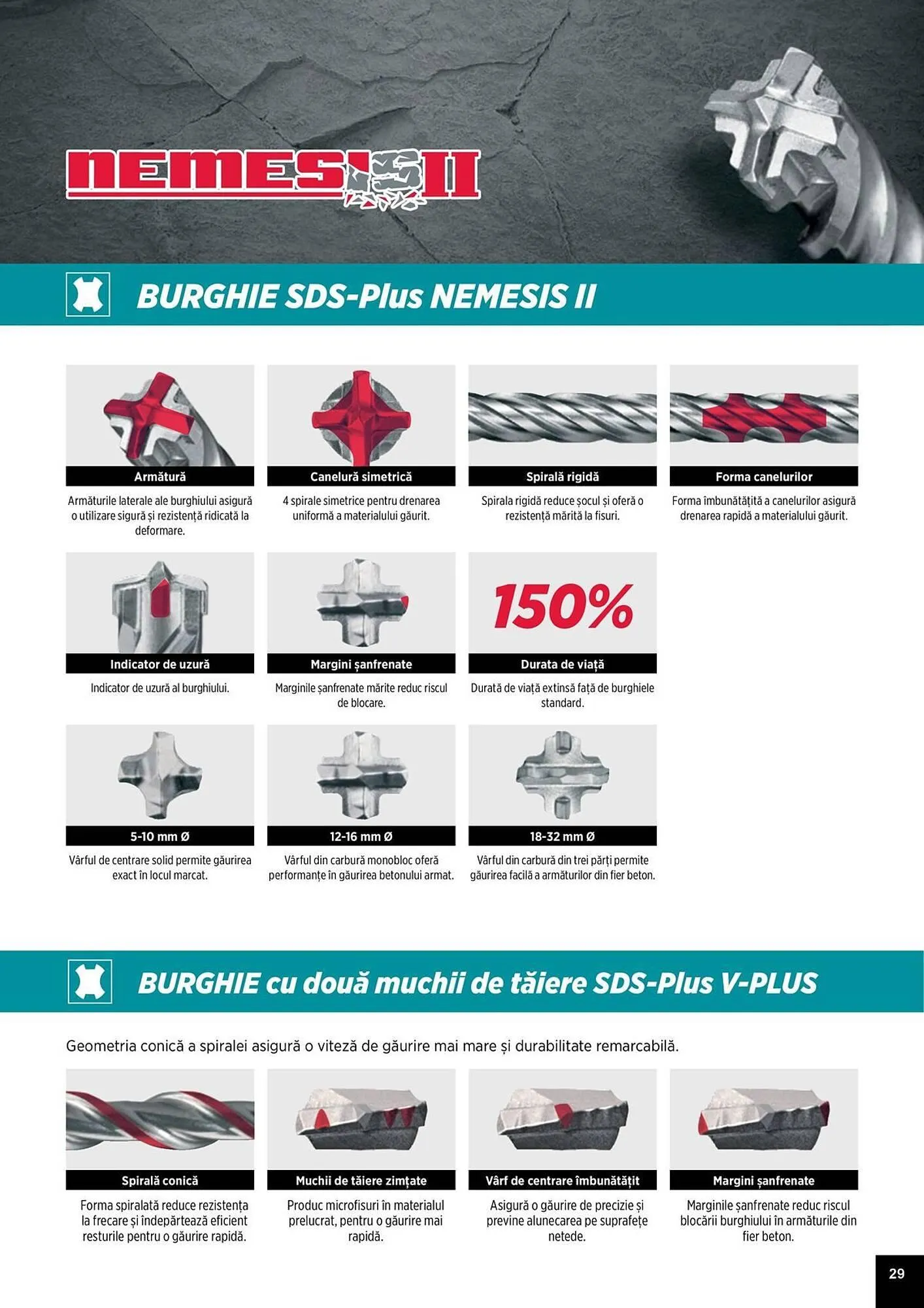 Catalog Catalog Makita de la 1 aprilie până la 31 decembrie 2025 - Revista Pagina 29