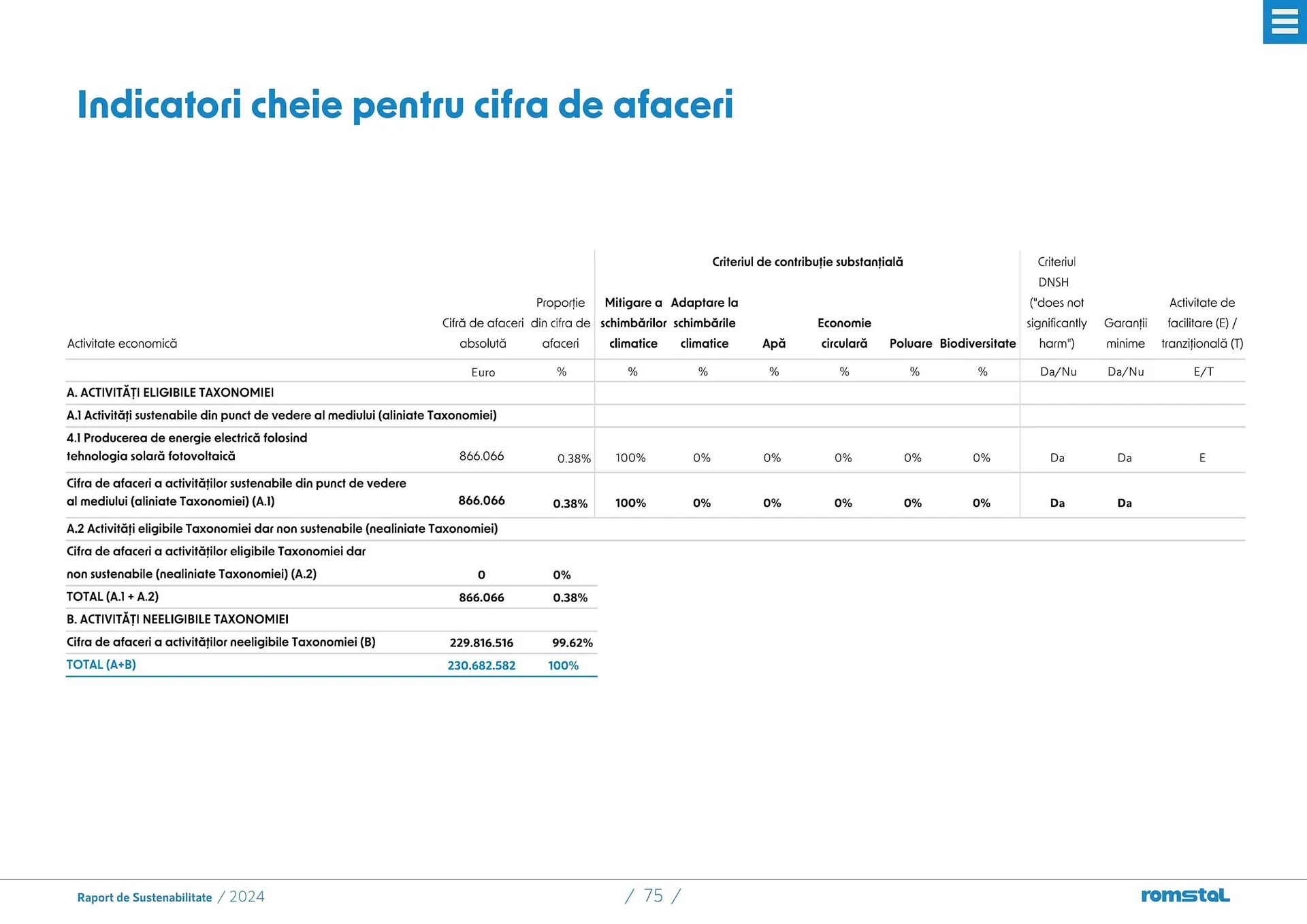 Catalog Catalog Romstal de la 25 martie până la 5 mai 2026 - Revista Pagina 75