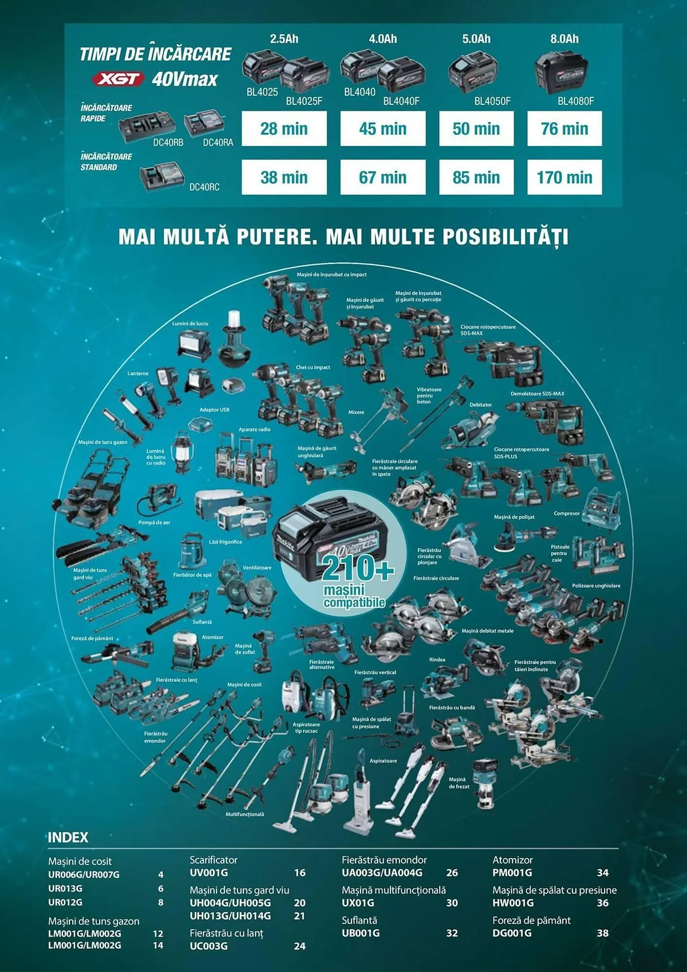 Catalog Сatalog Makita de la 19 iunie până la 31 decembrie 2024 - Revista Pagina 2