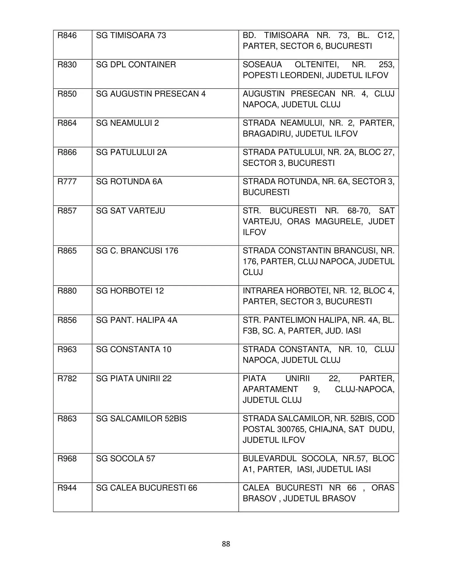 Catalog Mega Image catalog de la 12 octombrie până la 31 ianuarie 2024 - Revista Pagina 88
