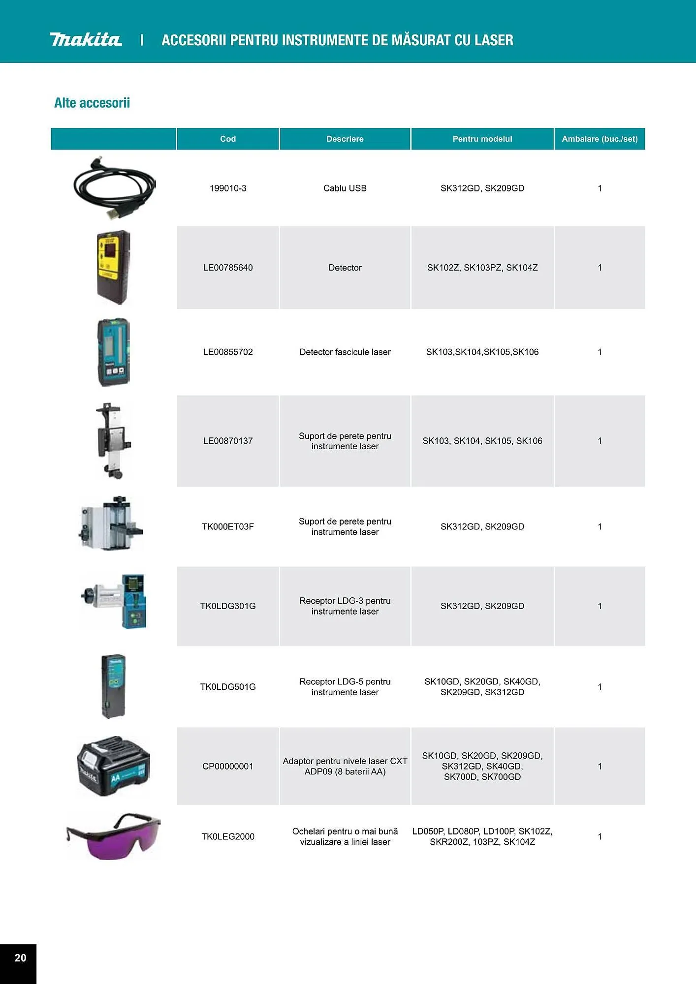 Catalog Makita catalog de la 27 iulie până la 31 decembrie 2023 - Revista Pagina 20
