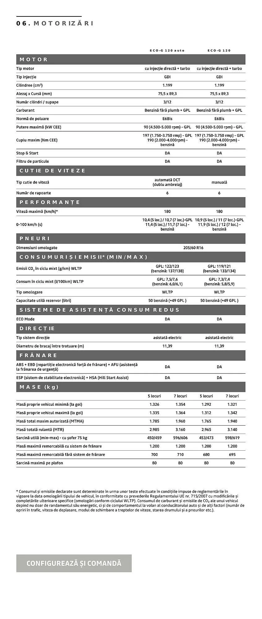 Catalog Catalog Dacia de la 8 mai până la 31 decembrie 2026 - Revista Pagina 20