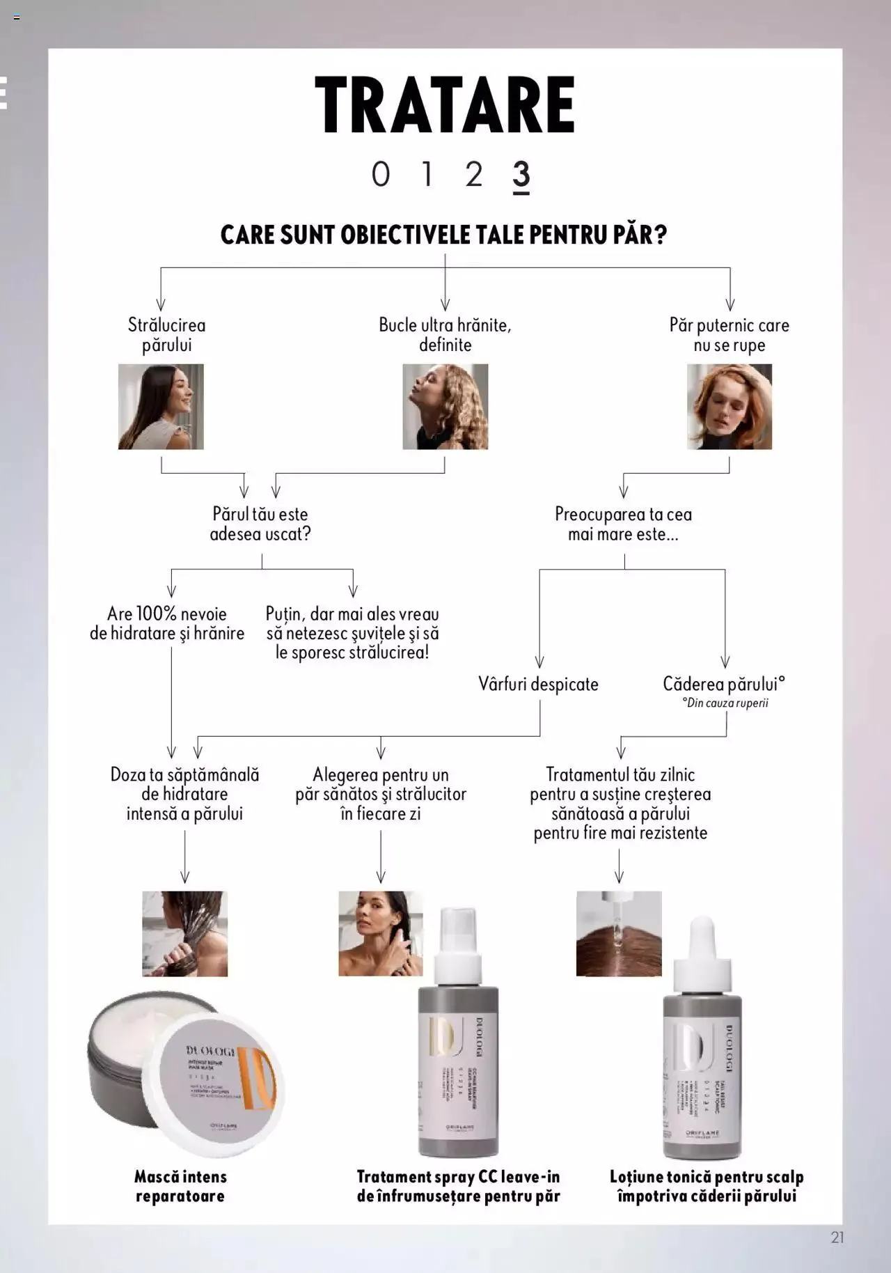 Catalog Oriflame catalog - Duologi de la 3 mai până la 31 decembrie 2023 - Revista Pagina 21