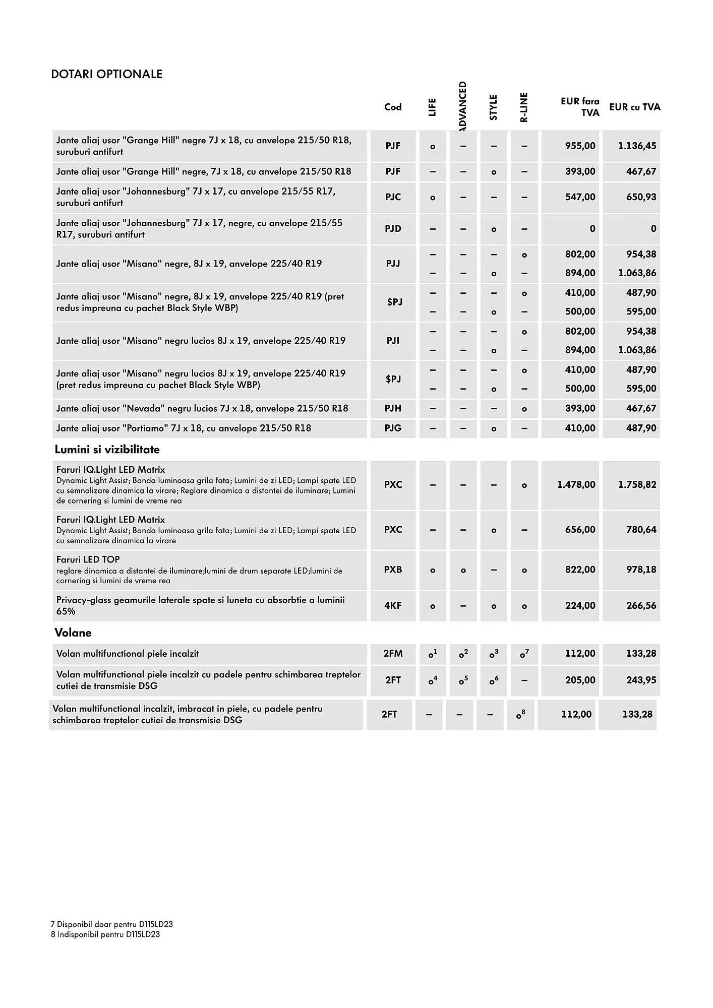 Catalog Volkswagen catalog de la 24 iulie până la 25 noiembrie 2025 - Revista Pagina 9