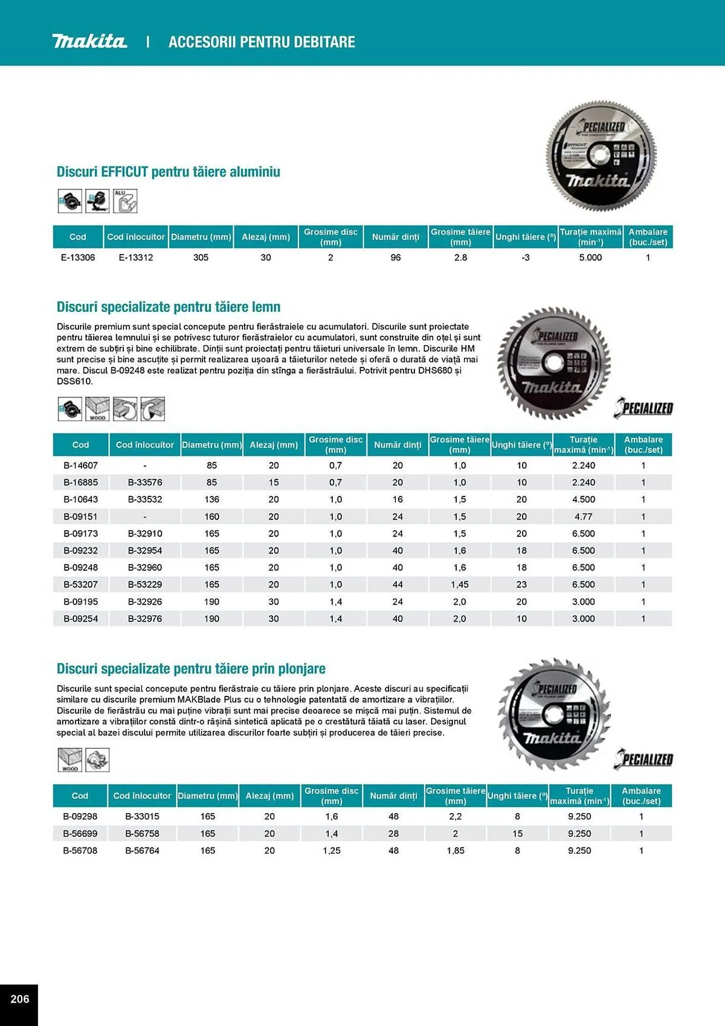Catalog Catalog Makita de la 1 aprilie până la 31 decembrie 2025 - Revista Pagina 206