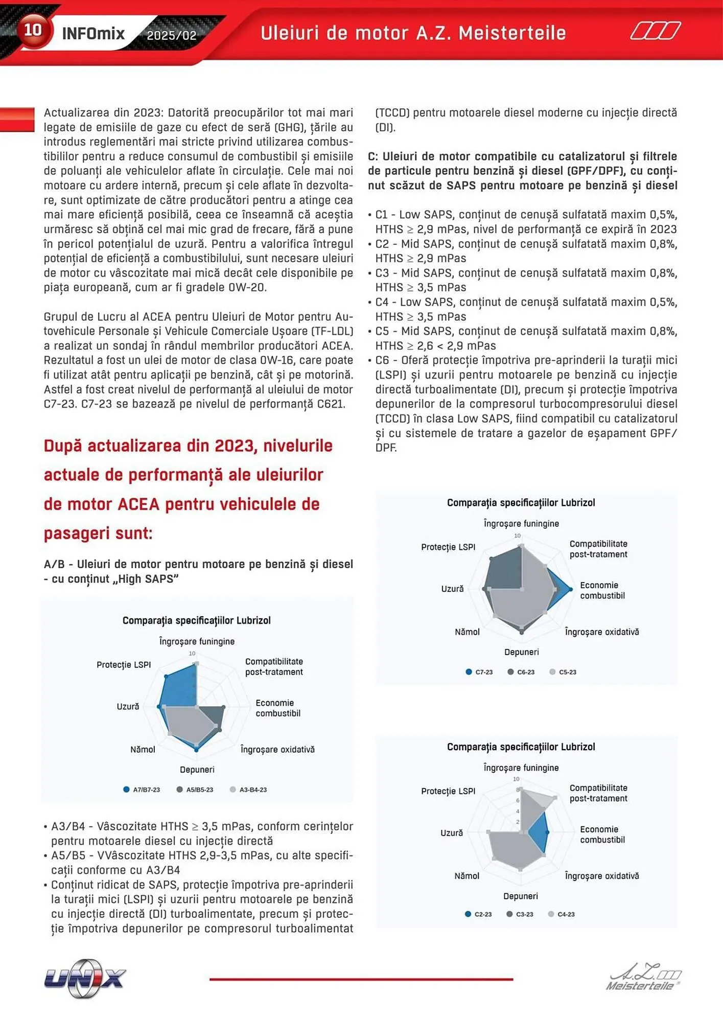 Catalog Catalog UNIX Auto de la 5 februarie până la 30 martie 2025 - Revista Pagina 10