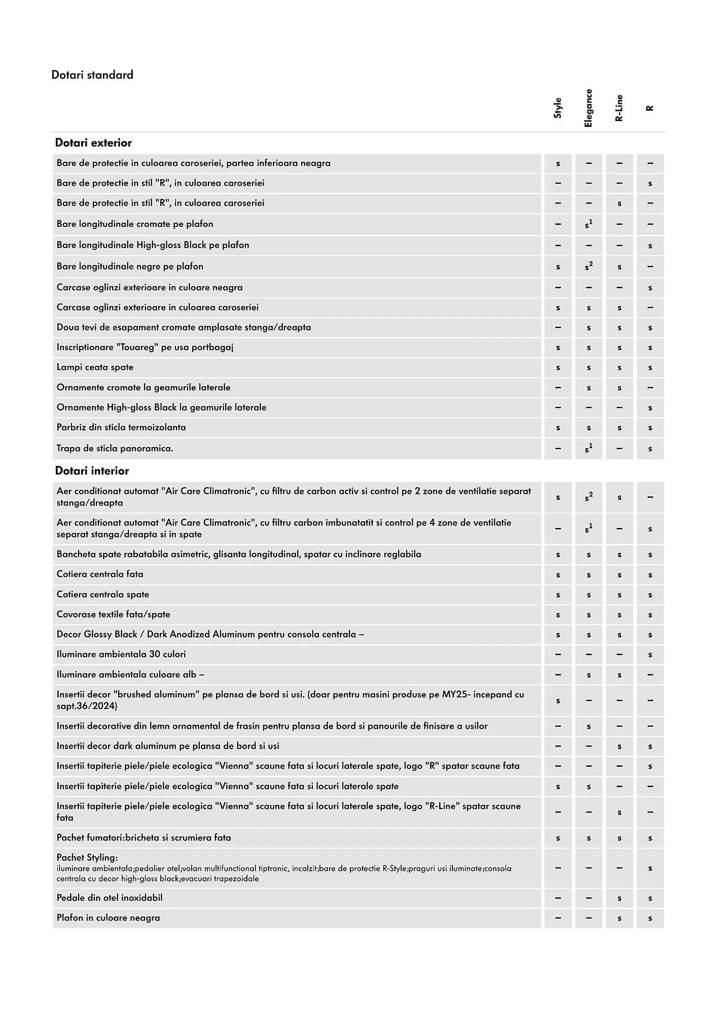 Catalog Volkswagen catalog de la 9 mai până la 25 noiembrie 2025 - Revista Pagina 3