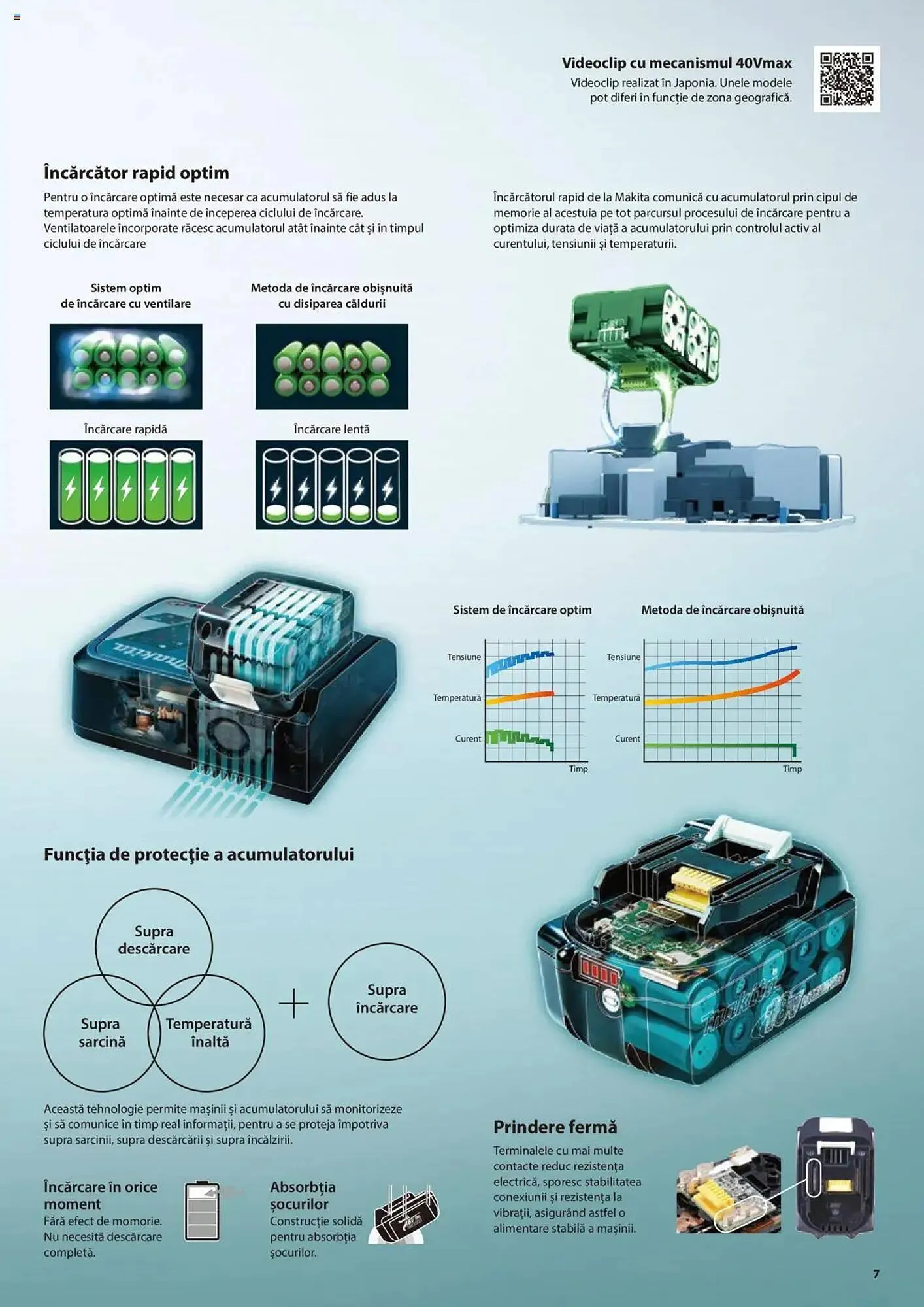 Catalog Catalog Makita de la 8 ianuarie până la 31 decembrie 2025 - Revista Pagina 7