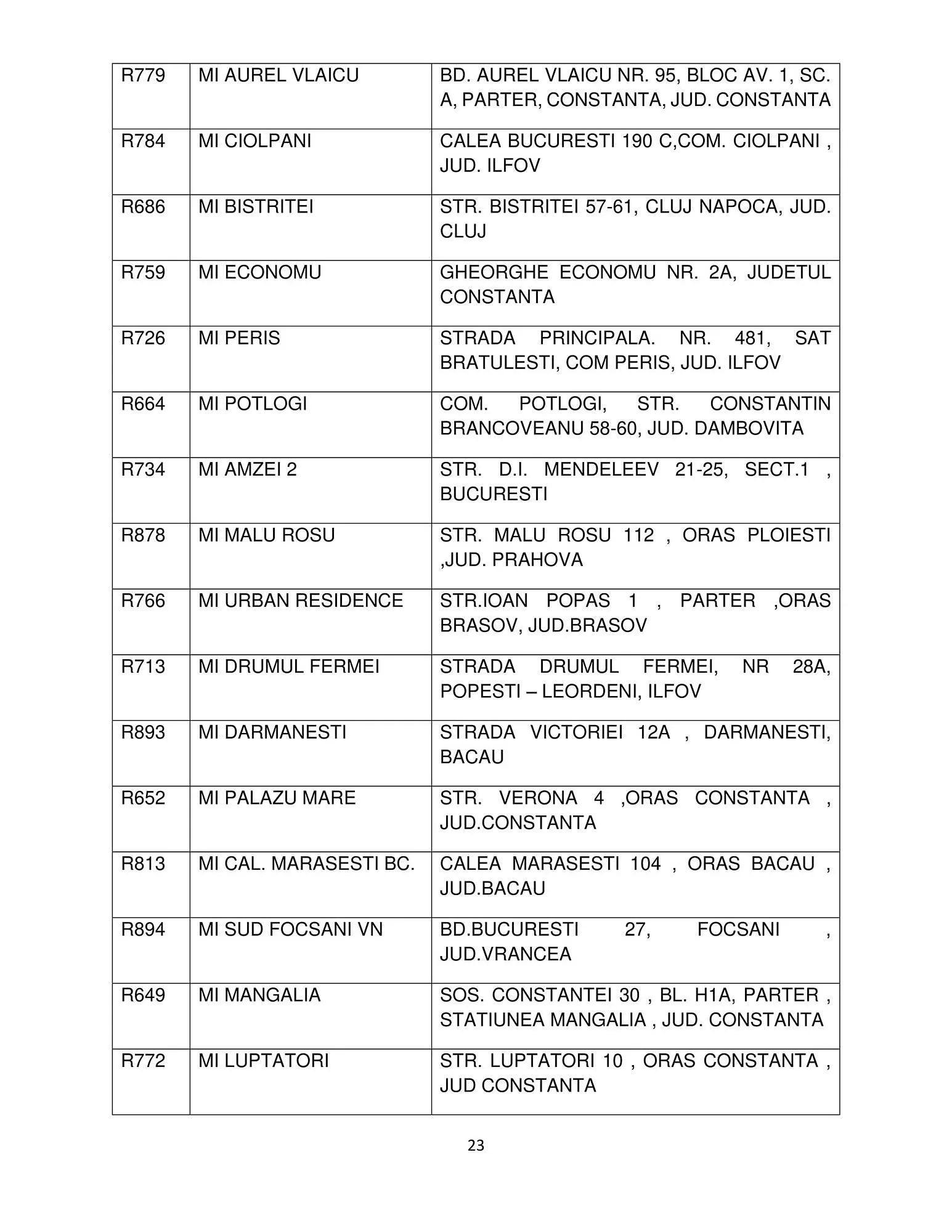 Catalog Mega Image catalog de la 12 octombrie până la 31 ianuarie 2024 - Revista Pagina 23