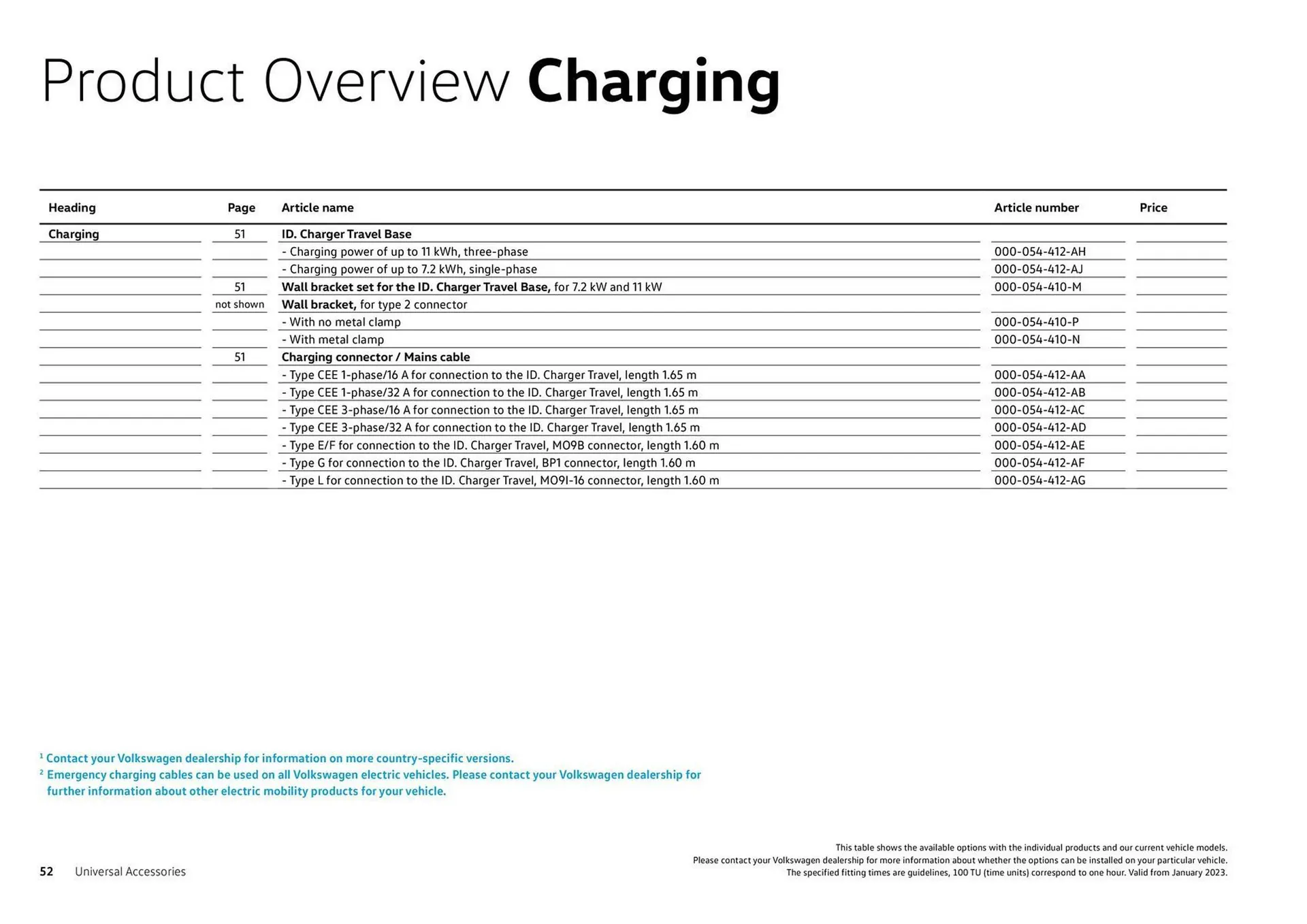 Catalog Volkswagen Accessories For The Tiguan & Tiguan Allspace catalog de la 26 iulie până la 31 decembrie 2023 - Revista Pagina 52