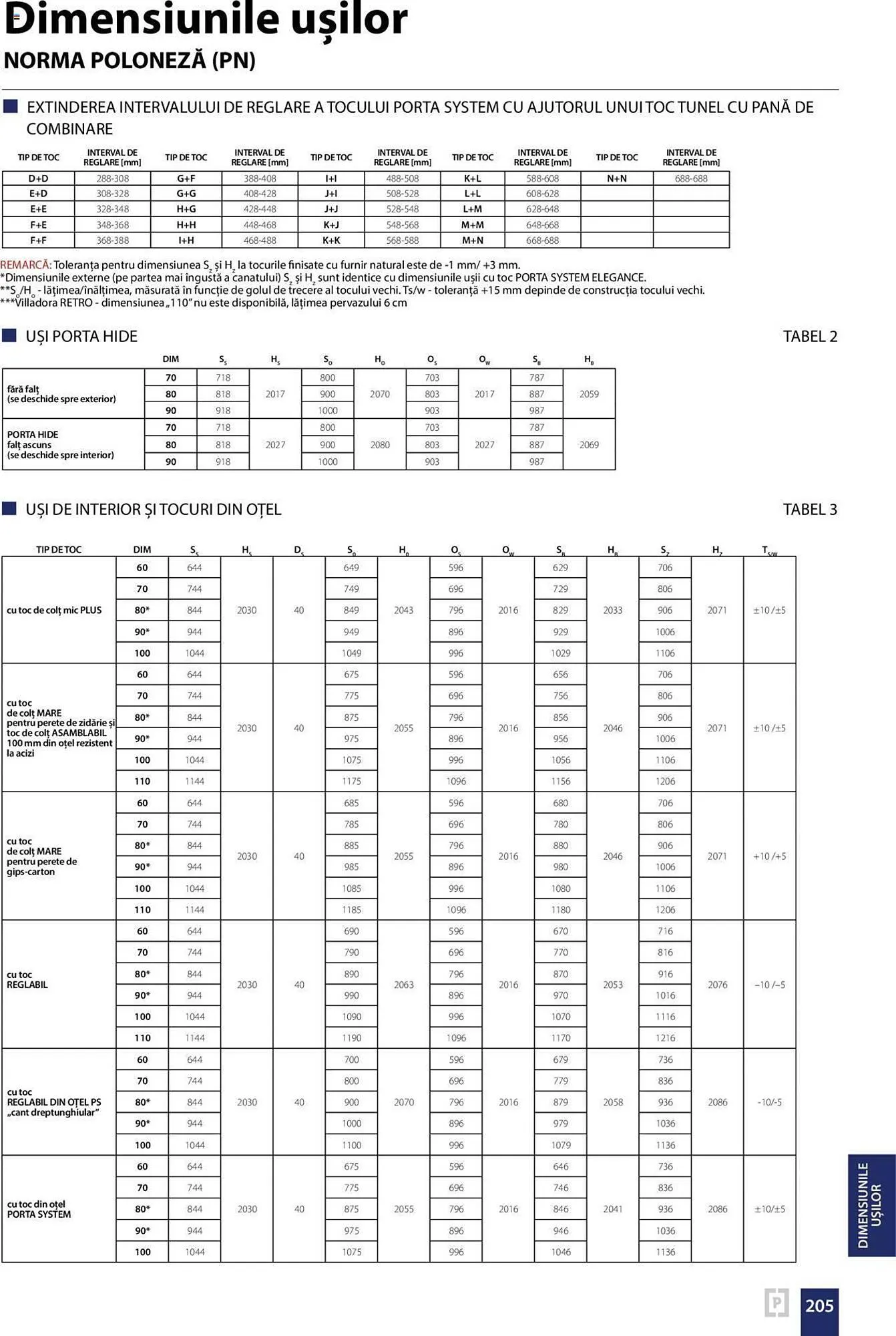 Catalog Proges catalog de la 13 septembrie până la 31 decembrie 2024 - Revista Pagina 205