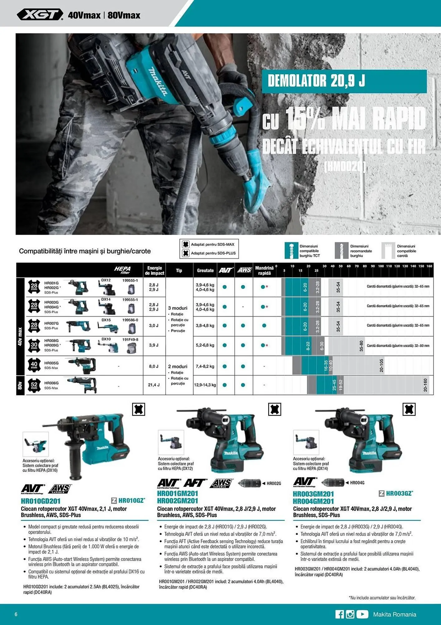 Catalog Catalog Makita de la 11 aprilie până la 28 octombrie 2025 - Revista Pagina 6