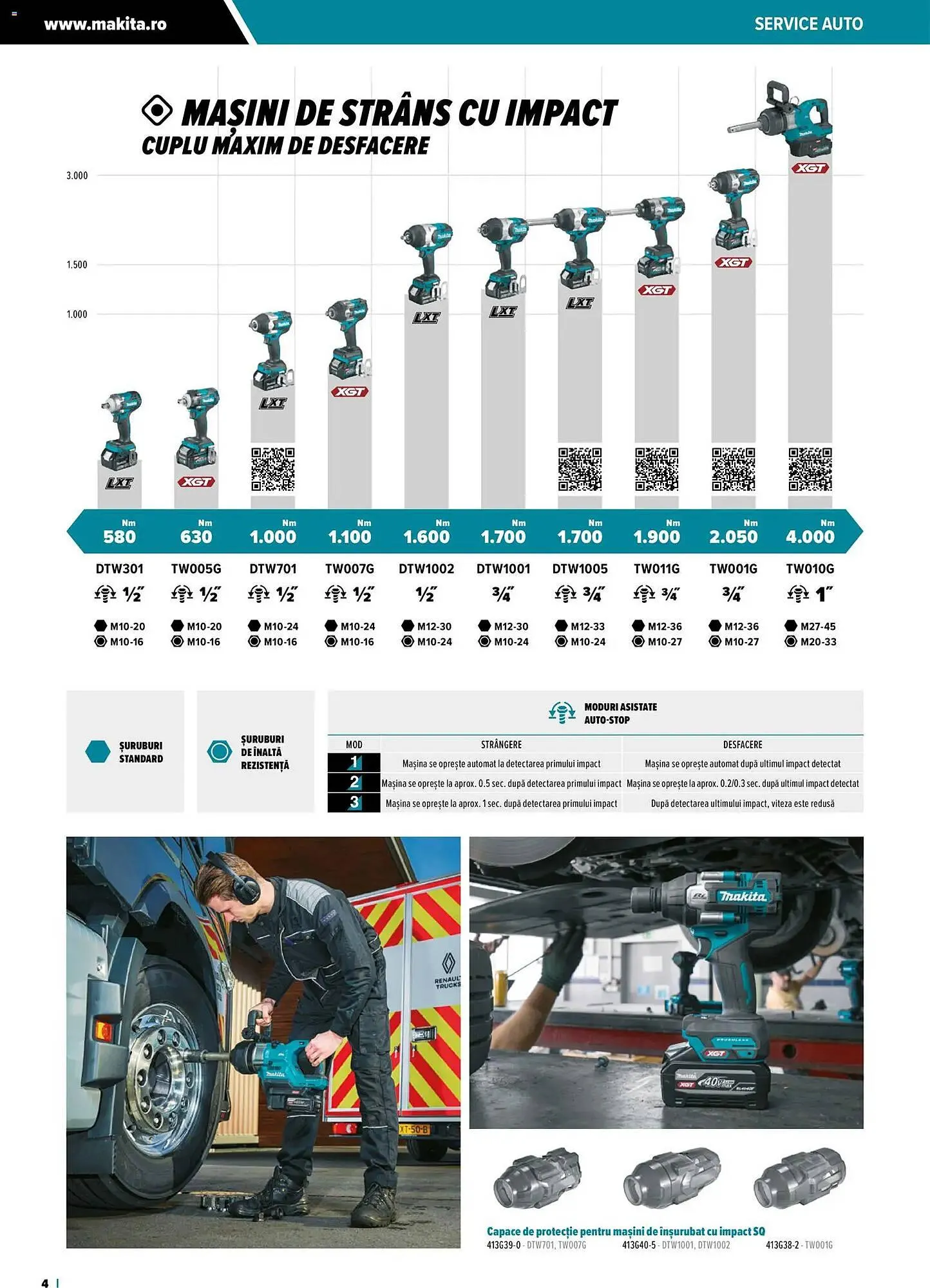 Catalog Catalog Makita de la 22 octombrie până la 30 noiembrie 2026 - Revista Pagina 4