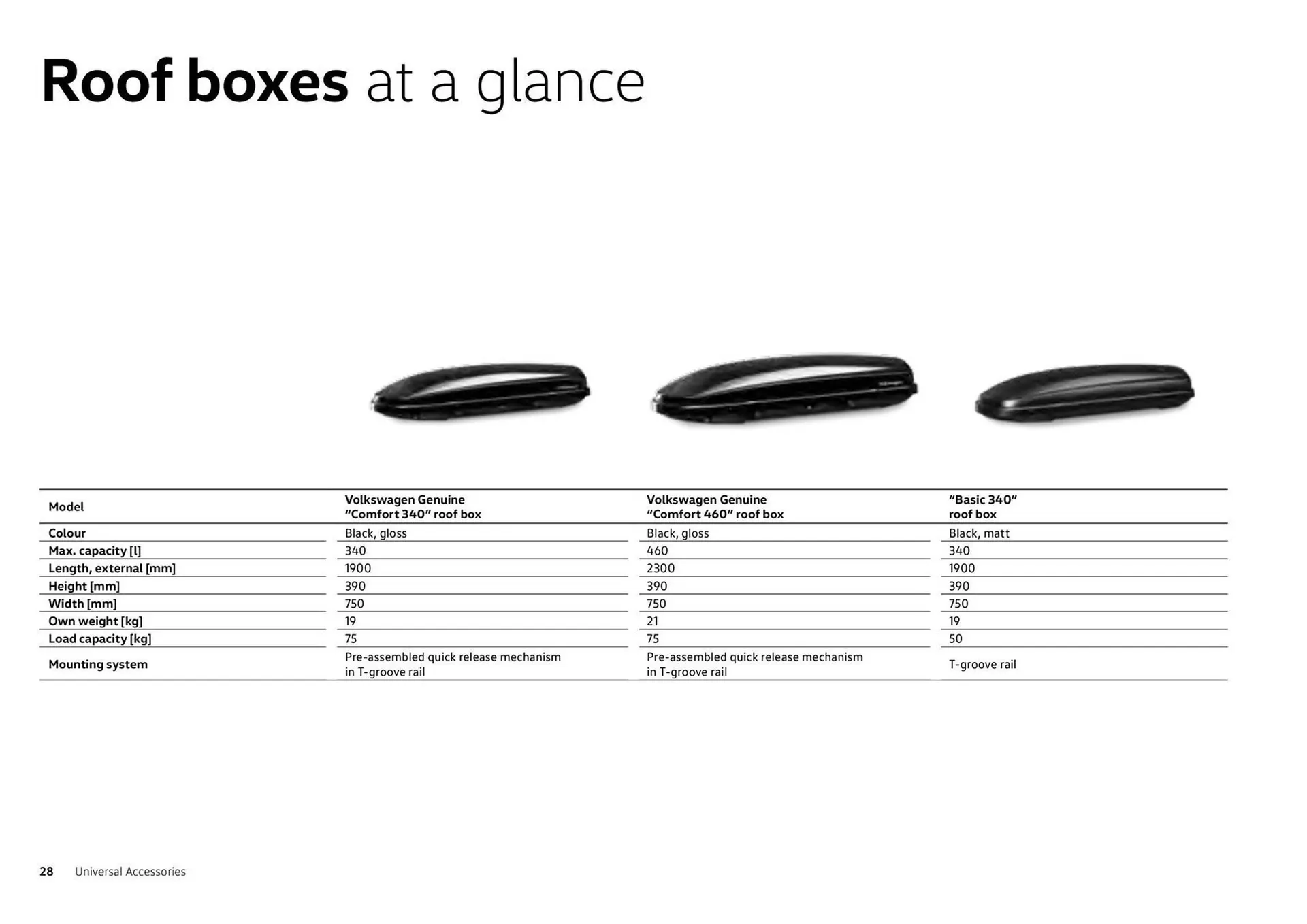 Catalog Volkswagen catalog de la 7 august până la 31 decembrie 2023 - Revista Pagina 28