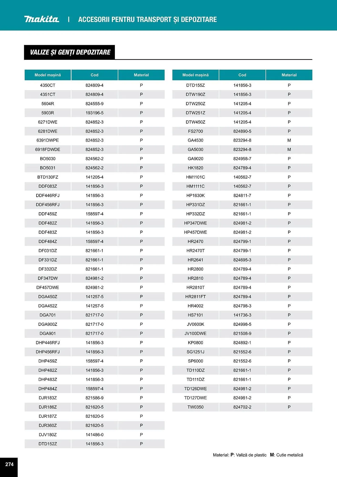 Catalog Makita catalog de la 27 iulie până la 31 decembrie 2023 - Revista Pagina 274