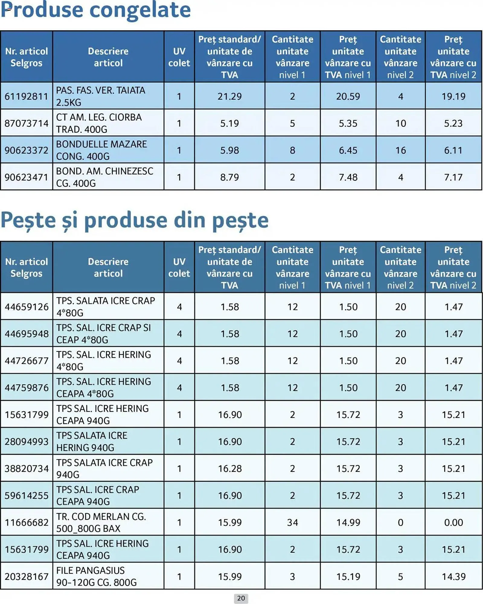 Catalog Catalog Selgros de la 1 aprilie până la 30 aprilie 2025 - Revista Pagina 20