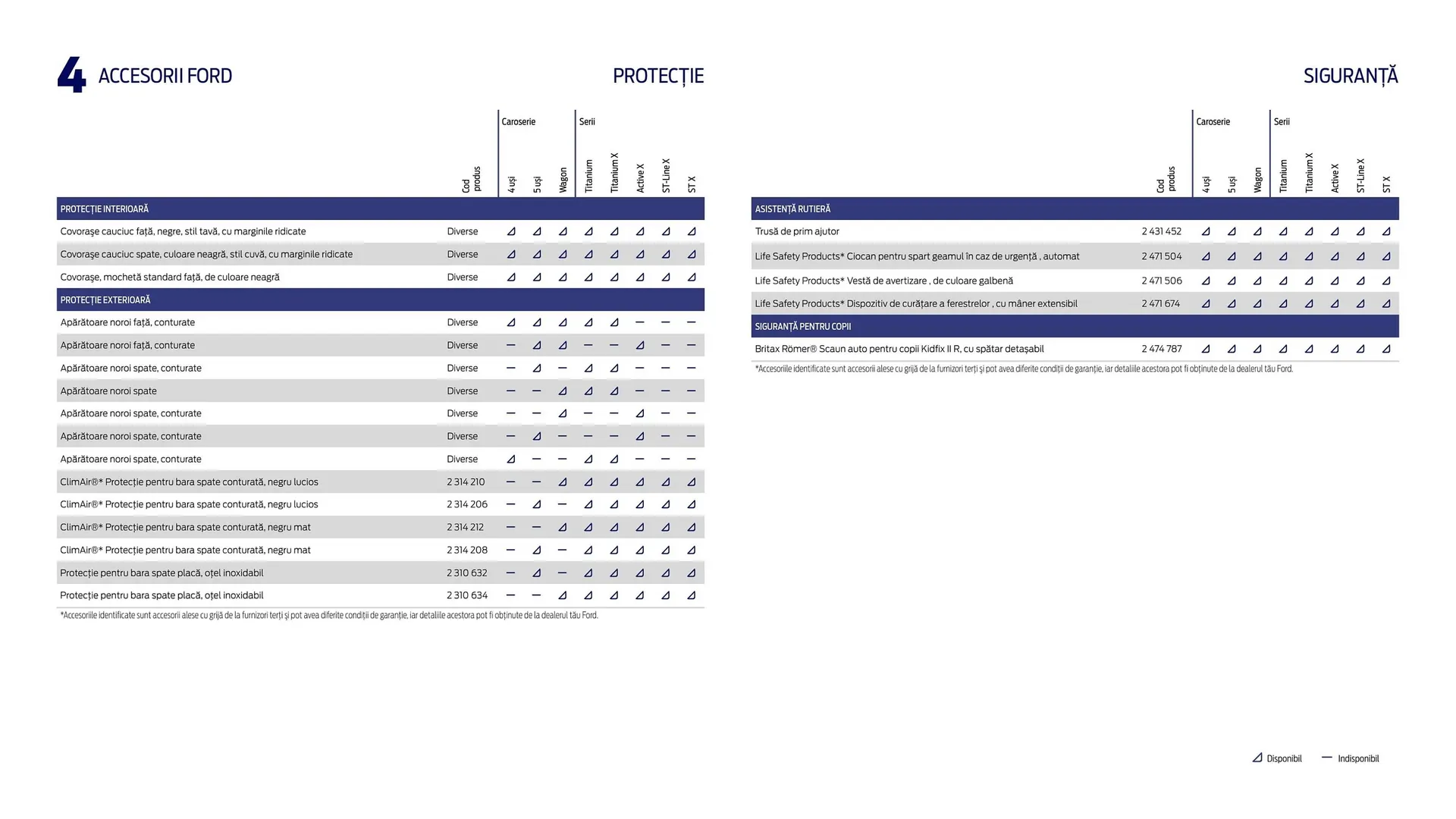 Catalog Ford TRANSIT COURIER catalog de la 6 decembrie până la 11 februarie 2026 - Revista Pagina 47