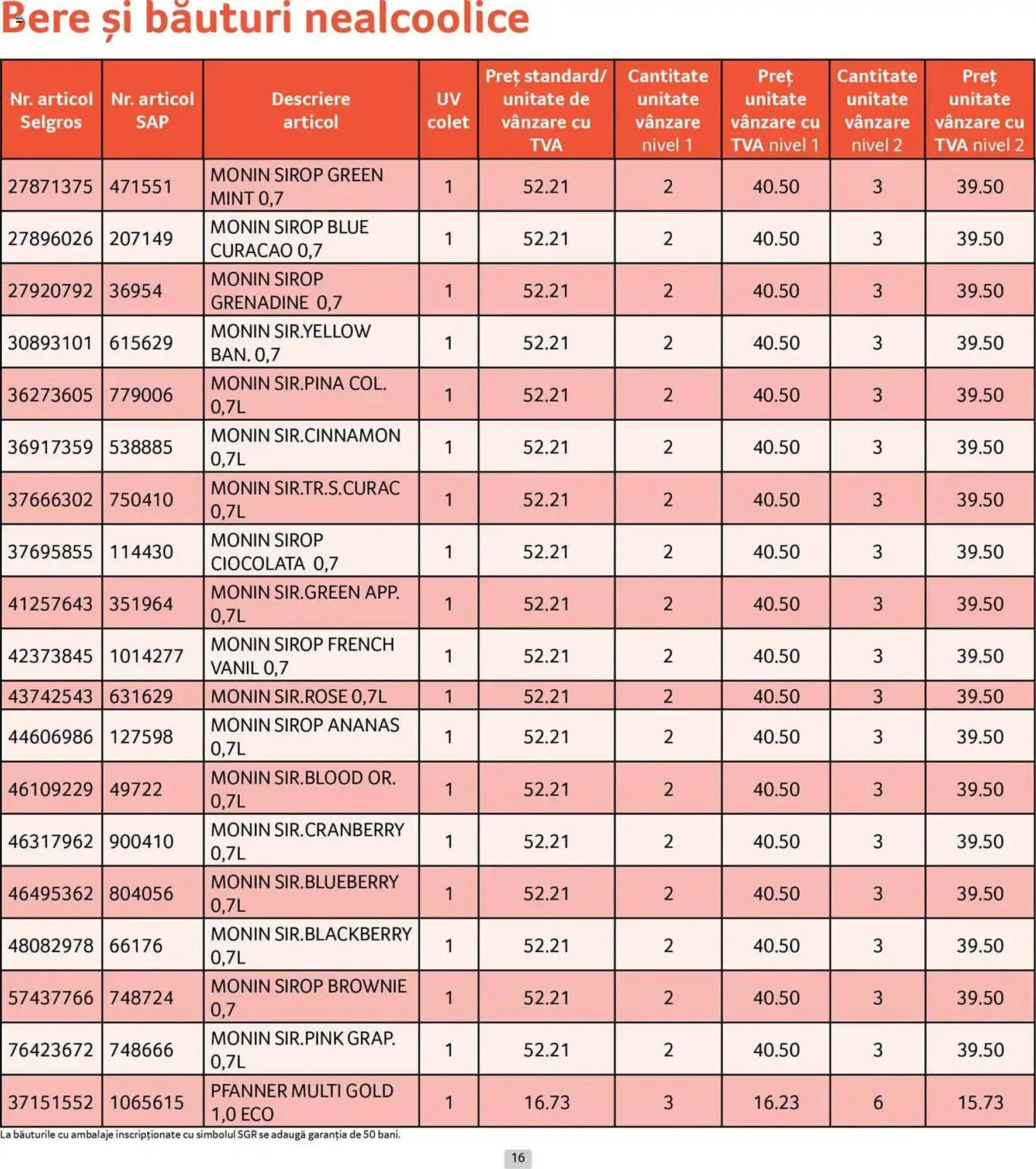 Catalog Catalog Selgros de la 1 iunie până la 30 iunie 2025 - Revista Pagina 16
