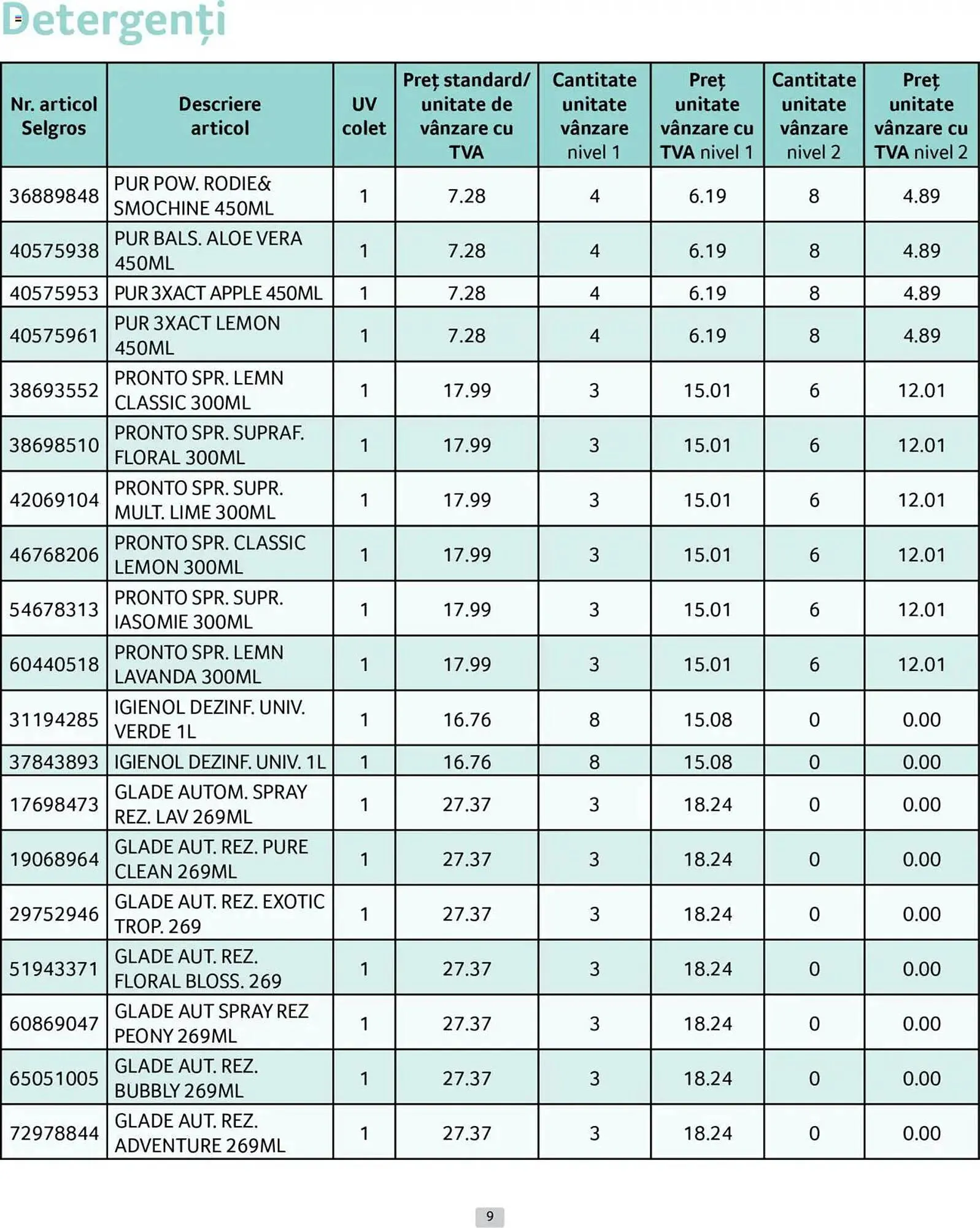 Catalog Catalog Selgros de la 1 aprilie până la 30 aprilie 2025 - Revista Pagina 9