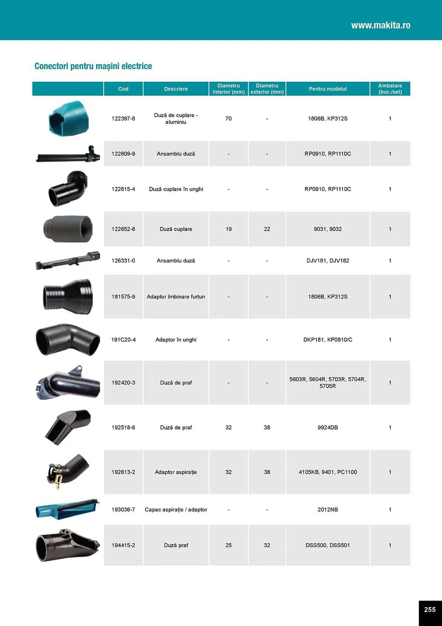 Catalog Catalog Makita de la 1 aprilie până la 31 decembrie 2025 - Revista Pagina 255