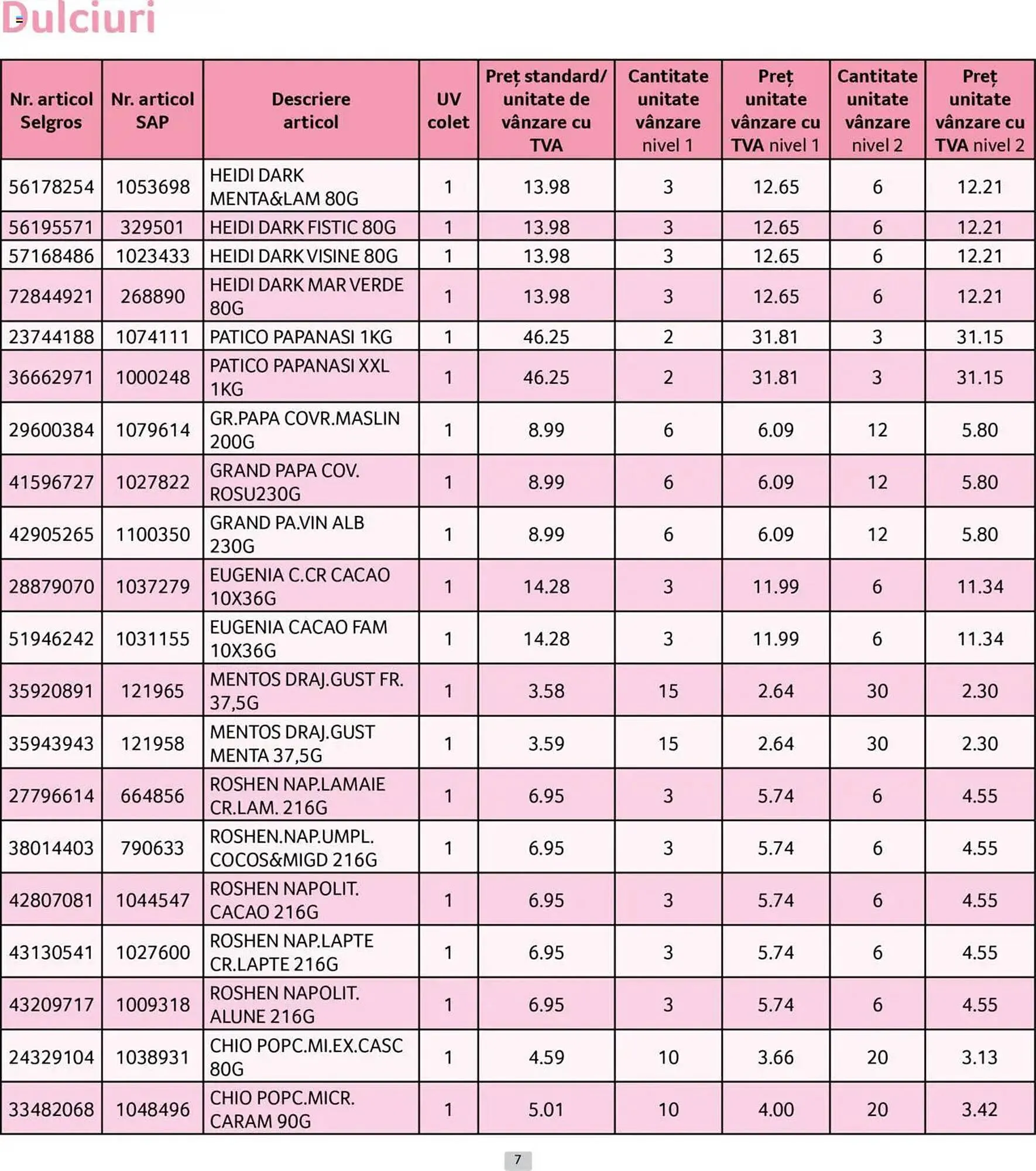 Catalog Catalog Selgros de la 1 iunie până la 30 iunie 2025 - Revista Pagina 7